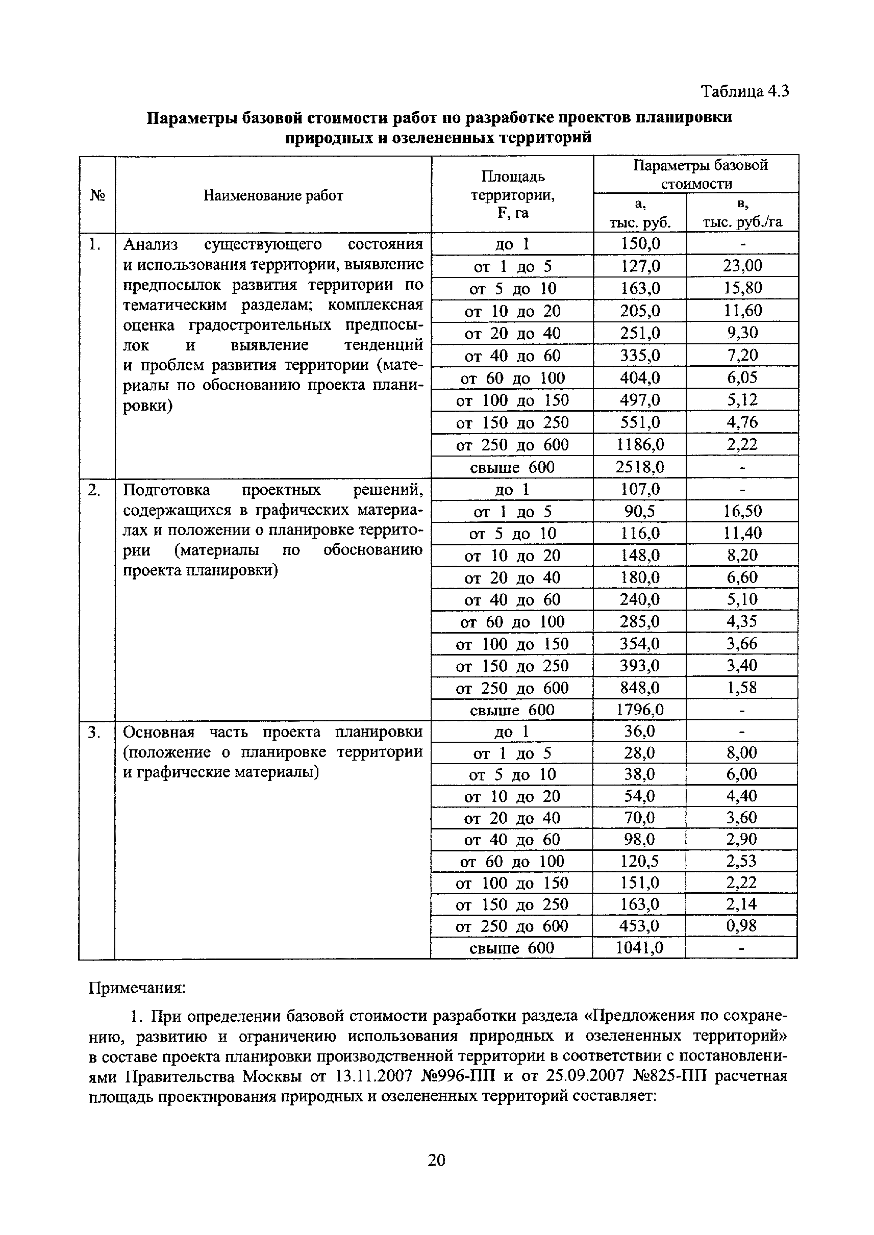 МРР 3.2.03.05-15