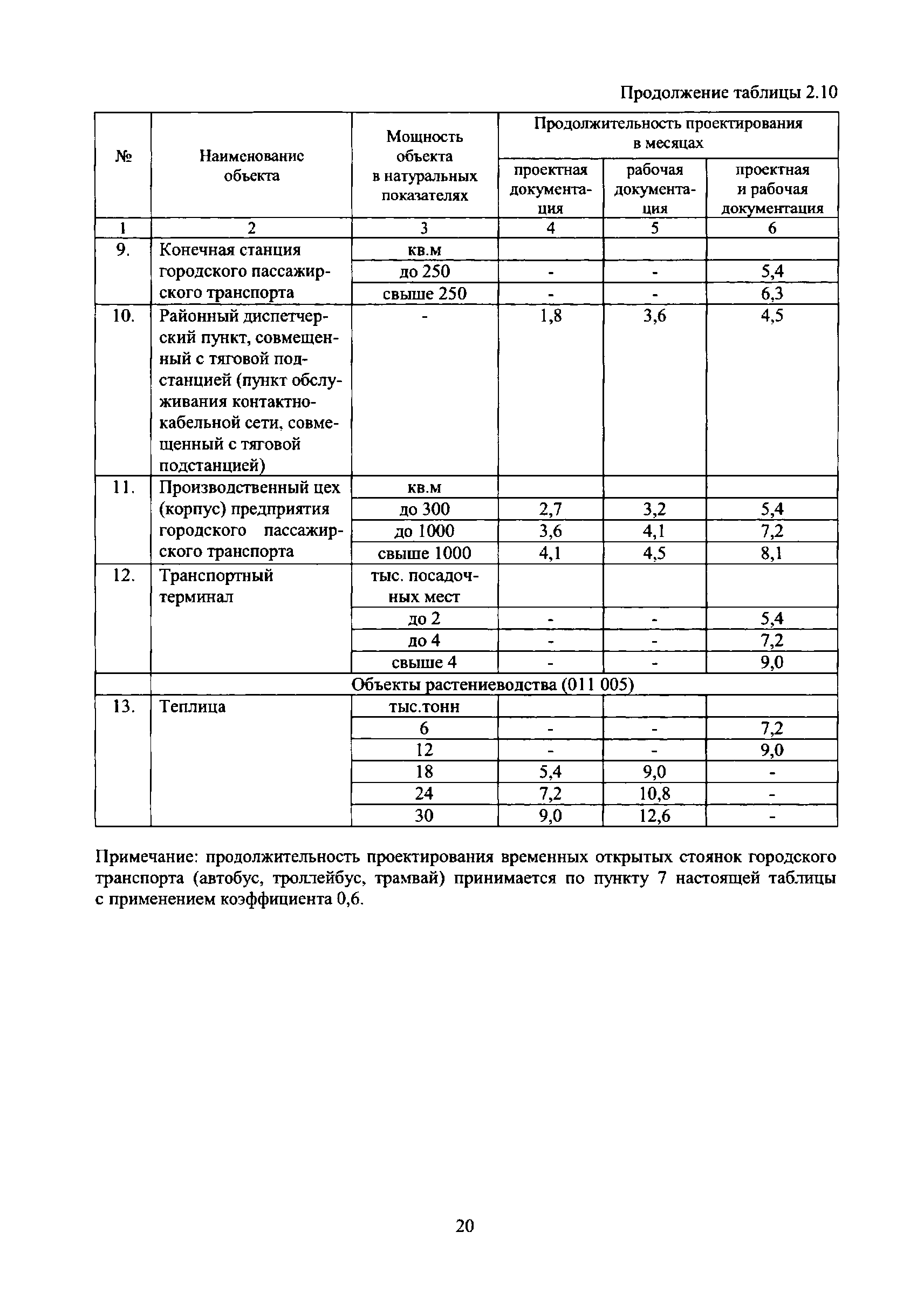 МРР 3.1.10.05-15