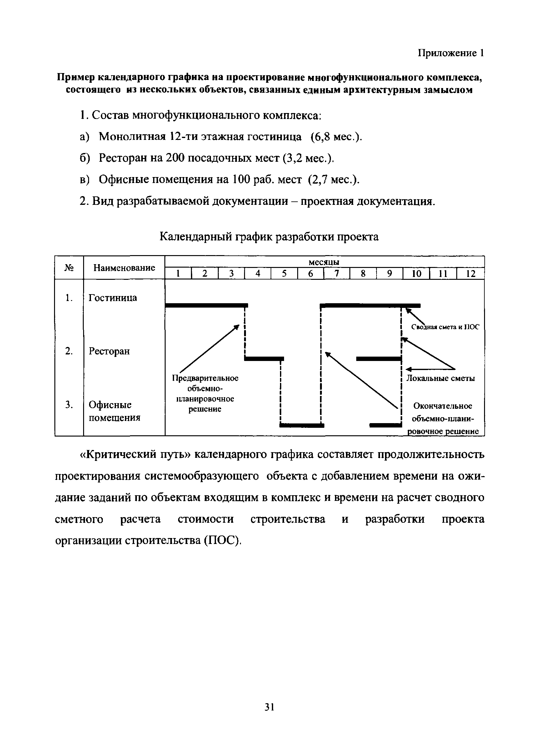 МРР 3.1.10.05-15