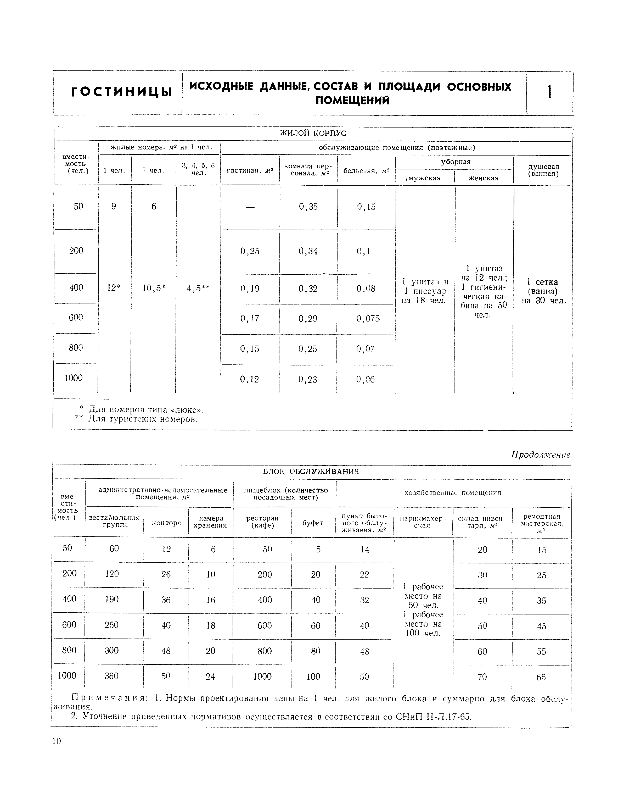 НП 1.2-71