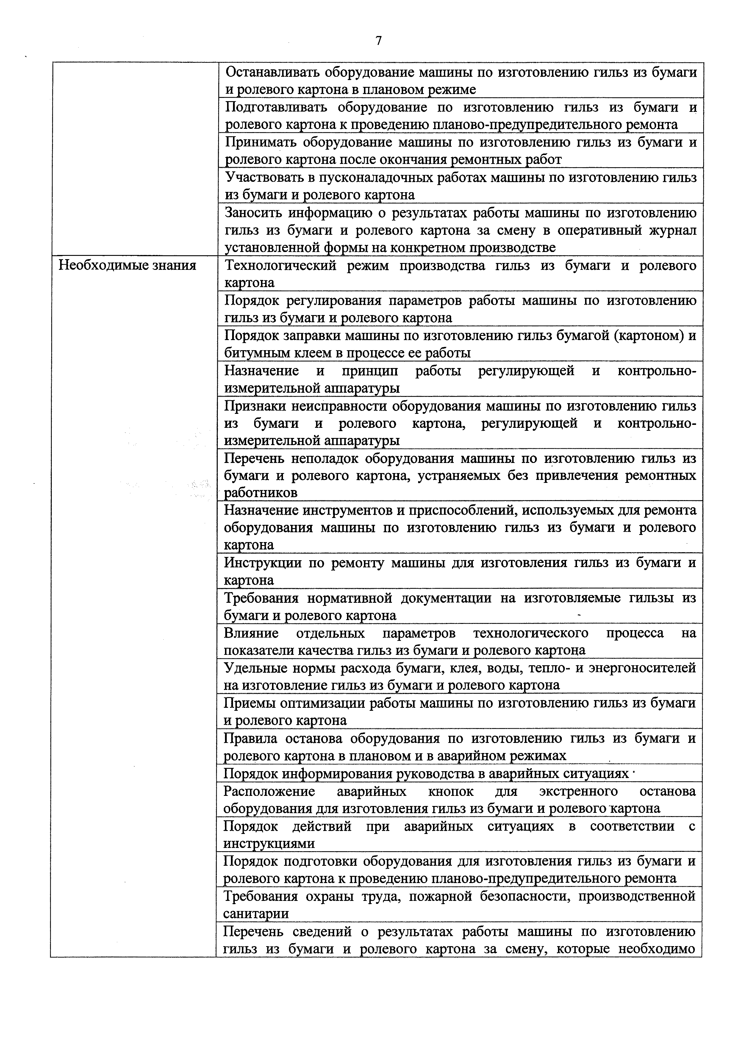 Приказ 1065н