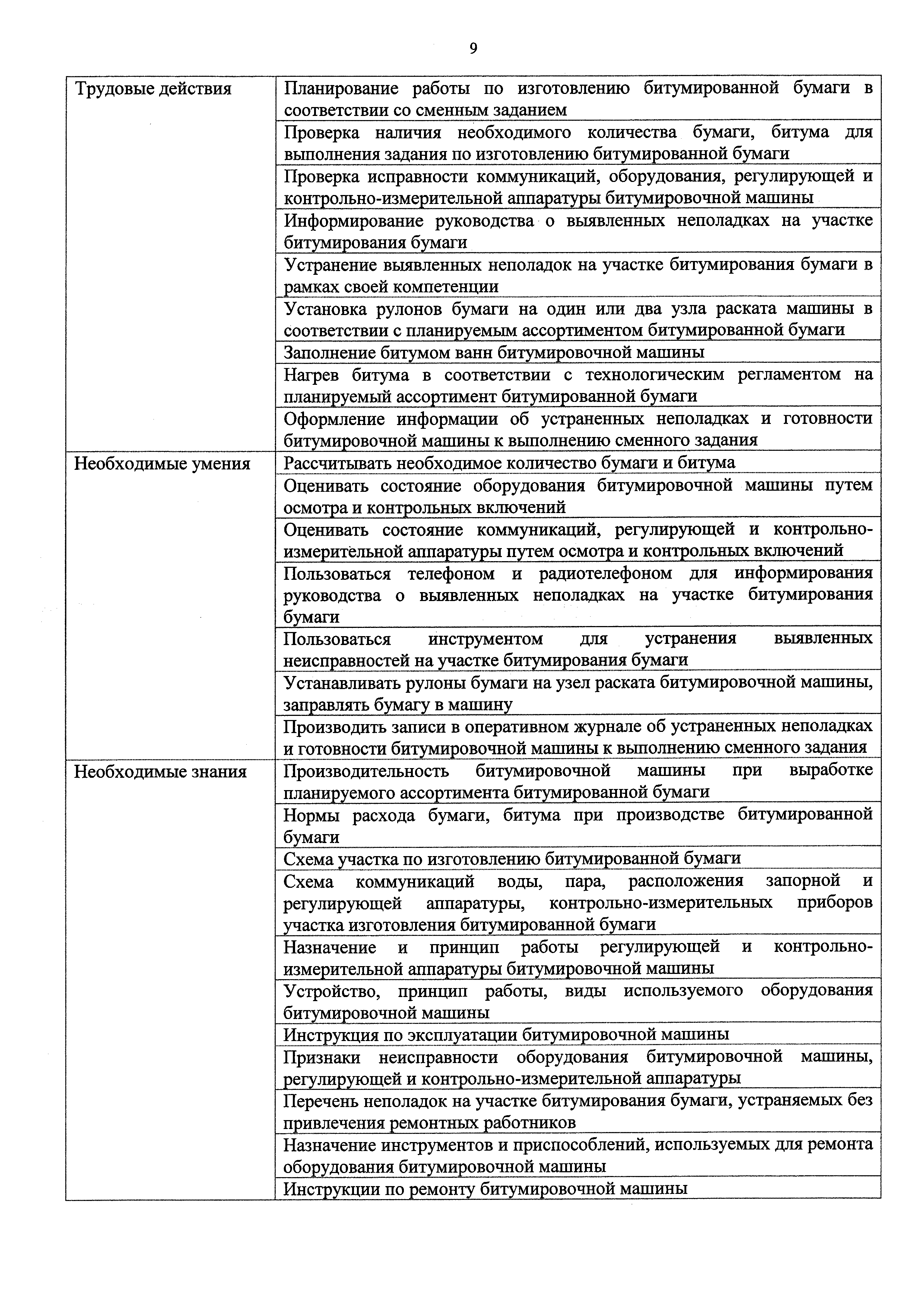 Приказ 1065н