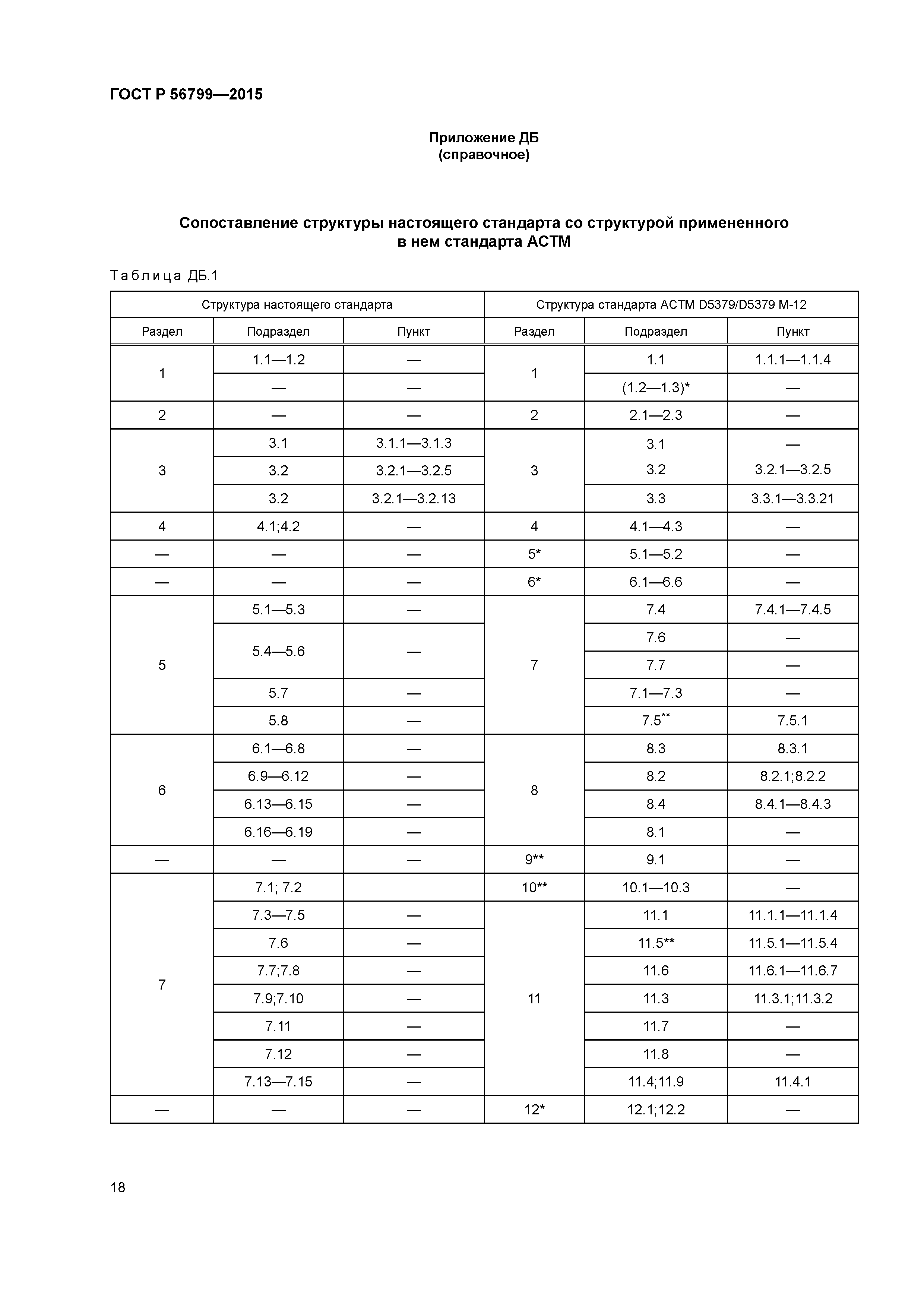 ГОСТ Р 56799-2015