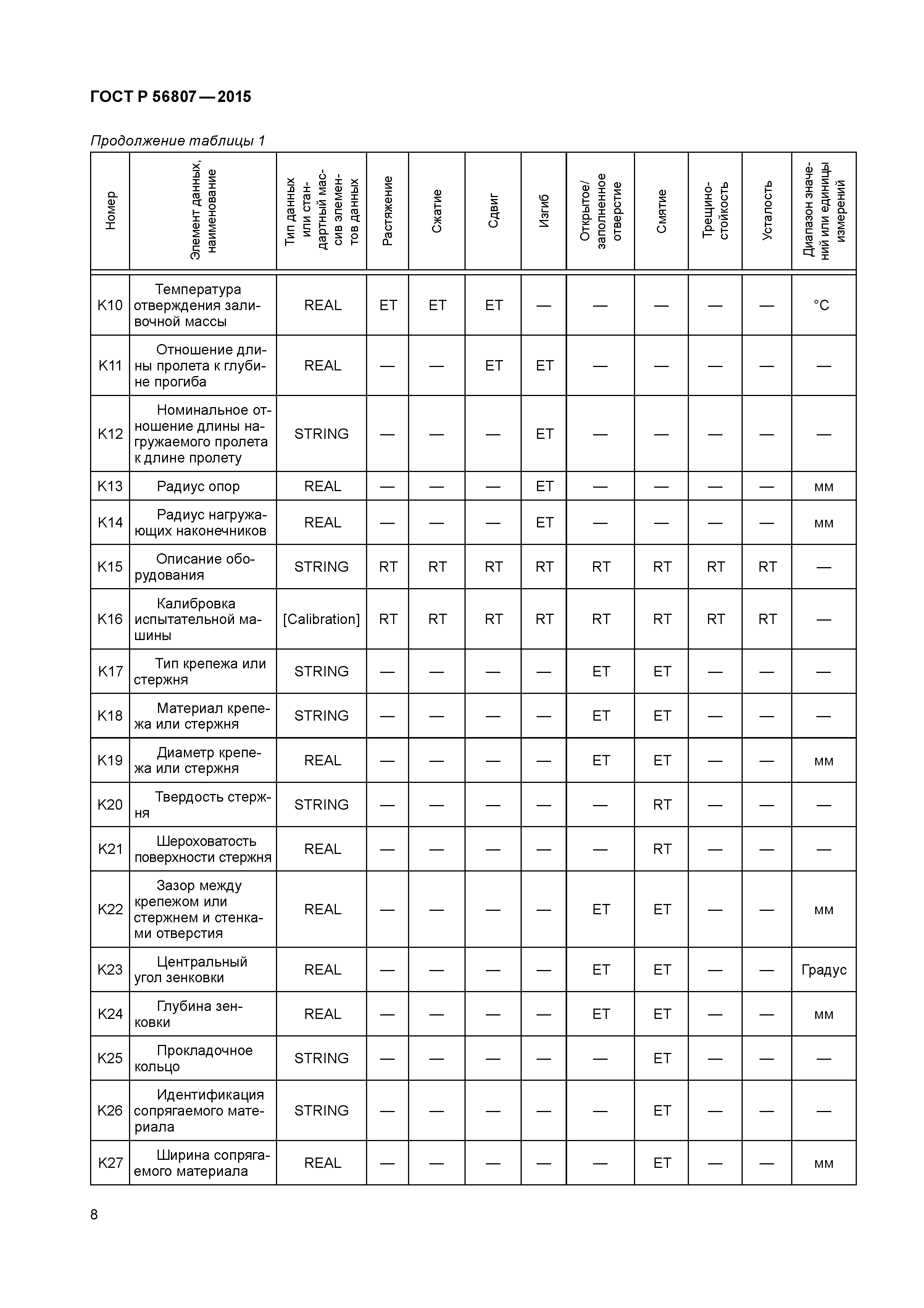 ГОСТ Р 56807-2015