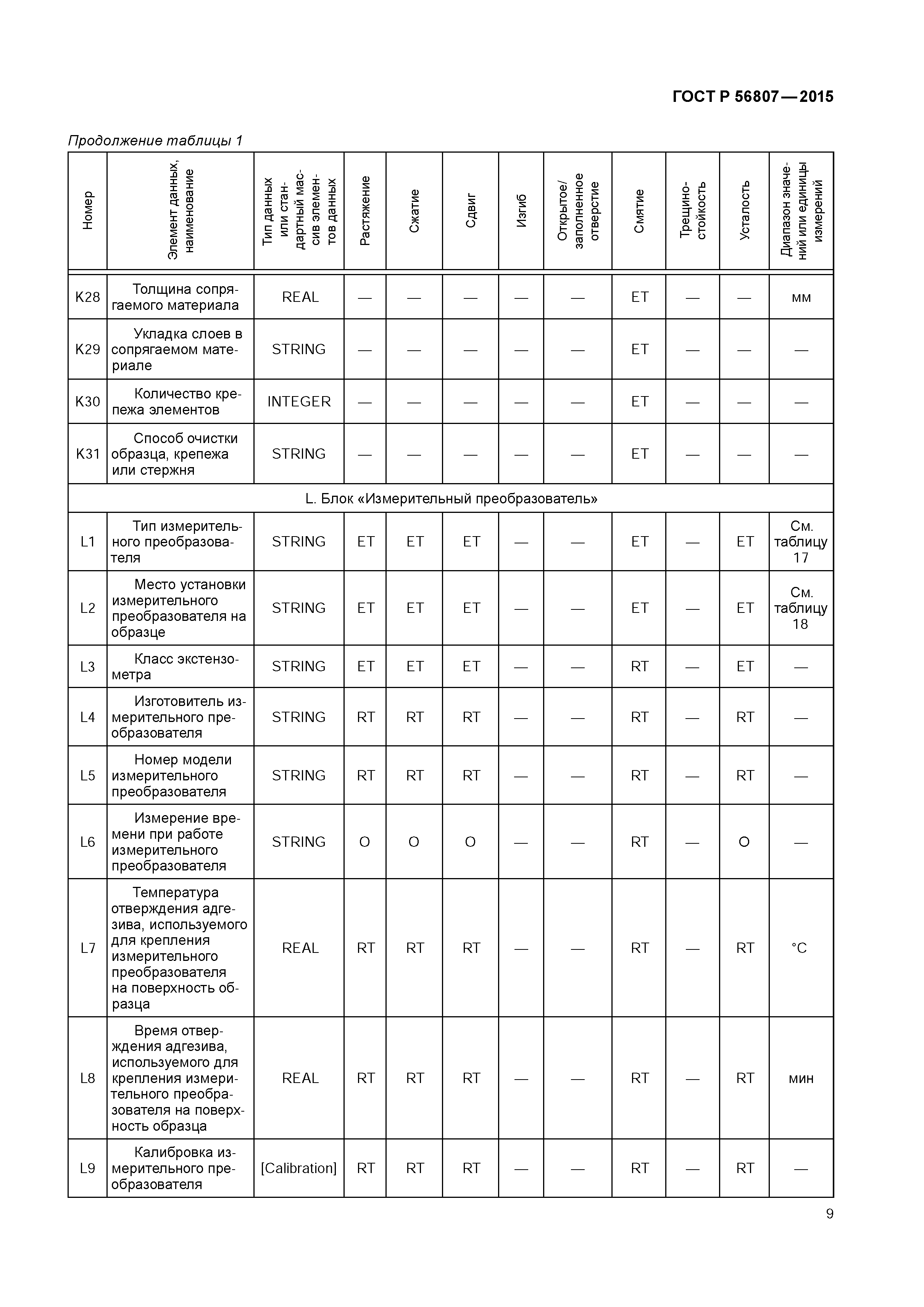 ГОСТ Р 56807-2015