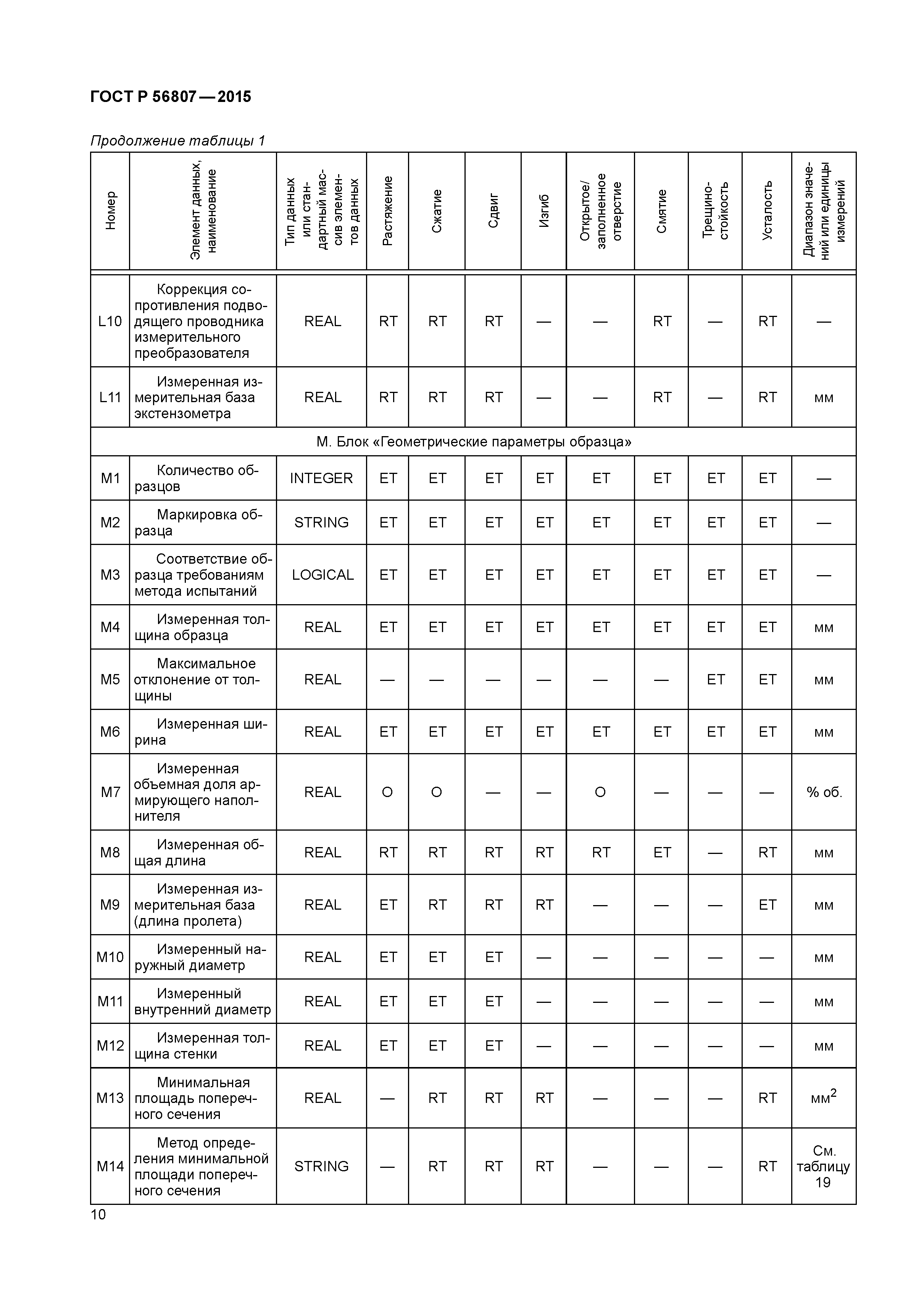 ГОСТ Р 56807-2015