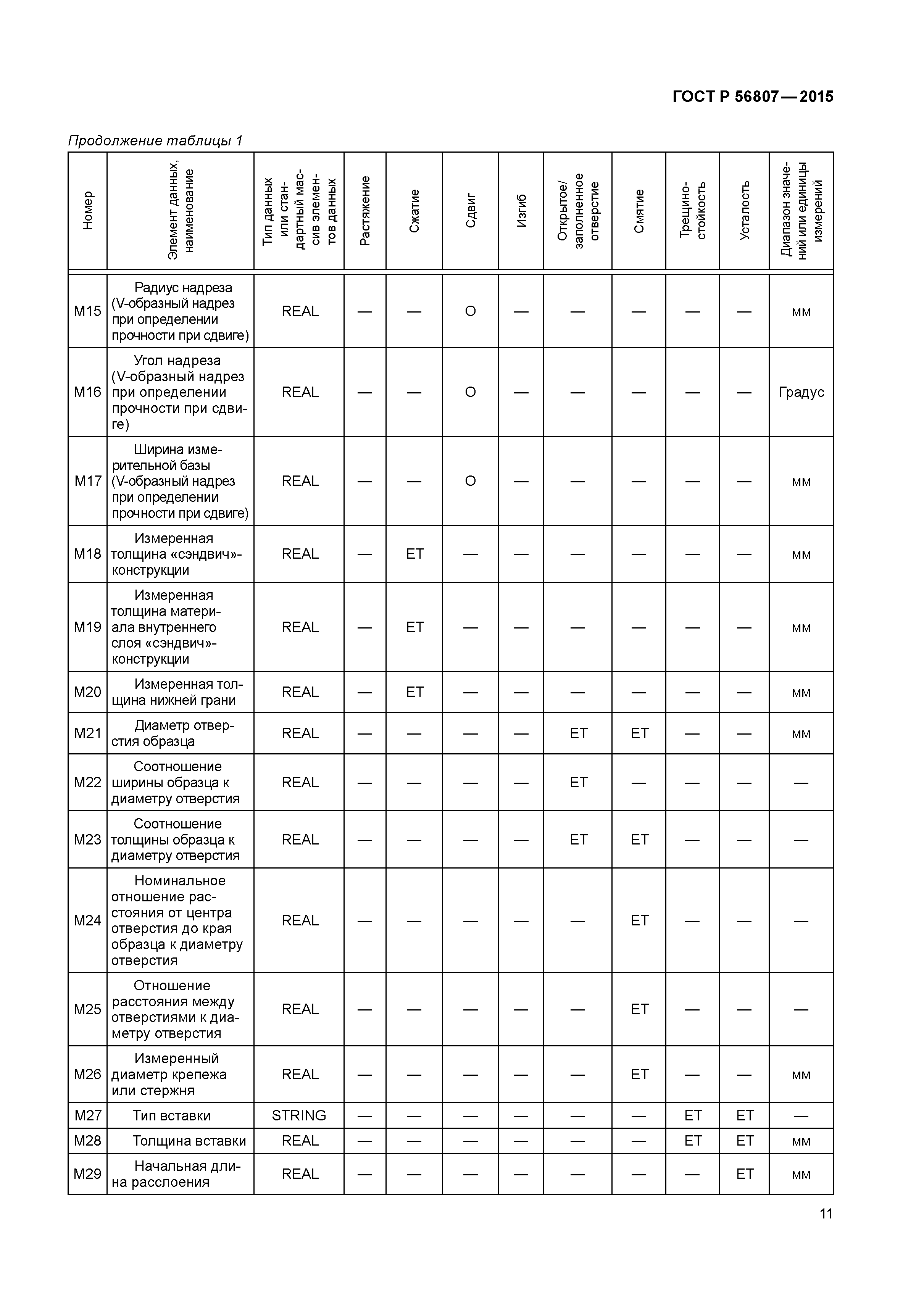 ГОСТ Р 56807-2015