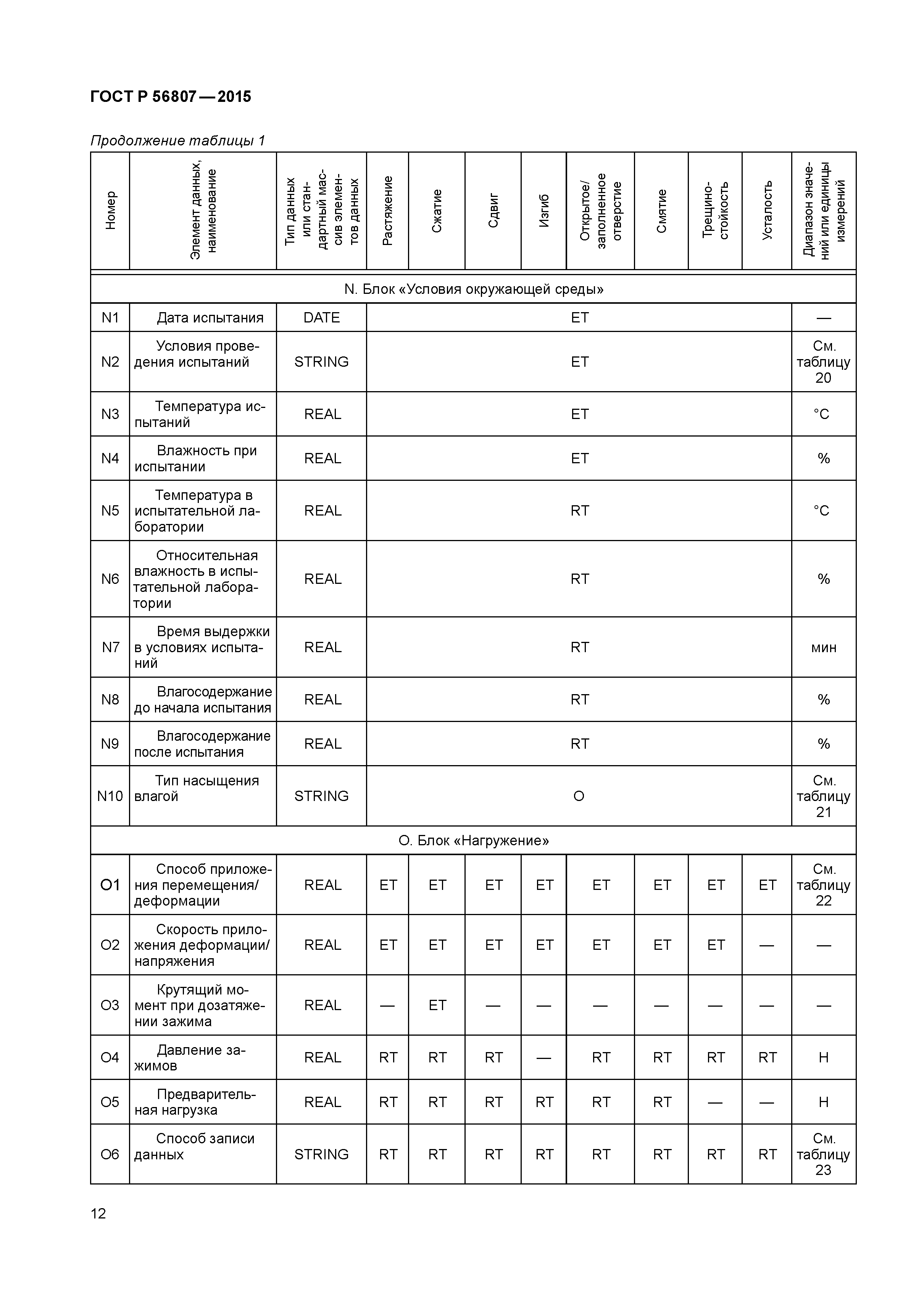 ГОСТ Р 56807-2015