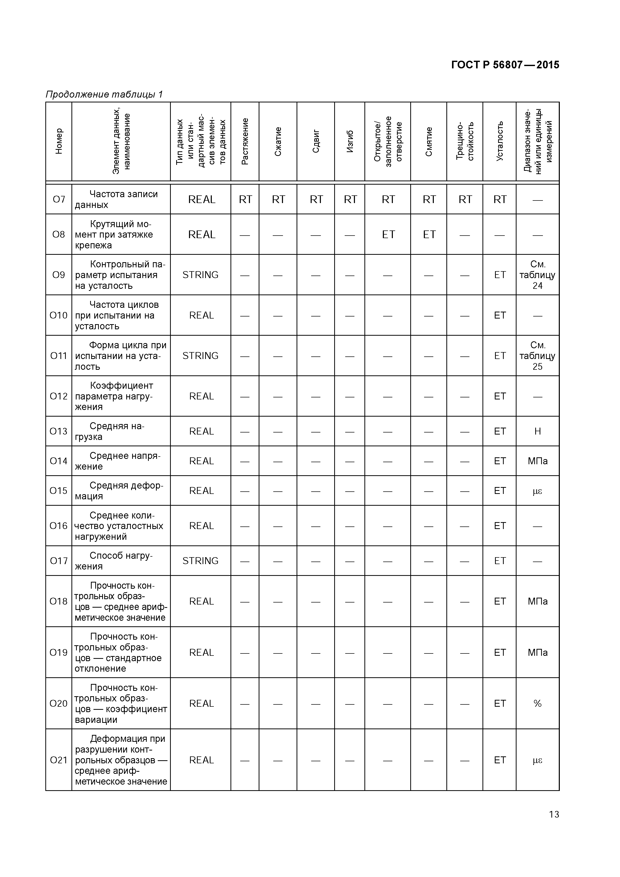 ГОСТ Р 56807-2015