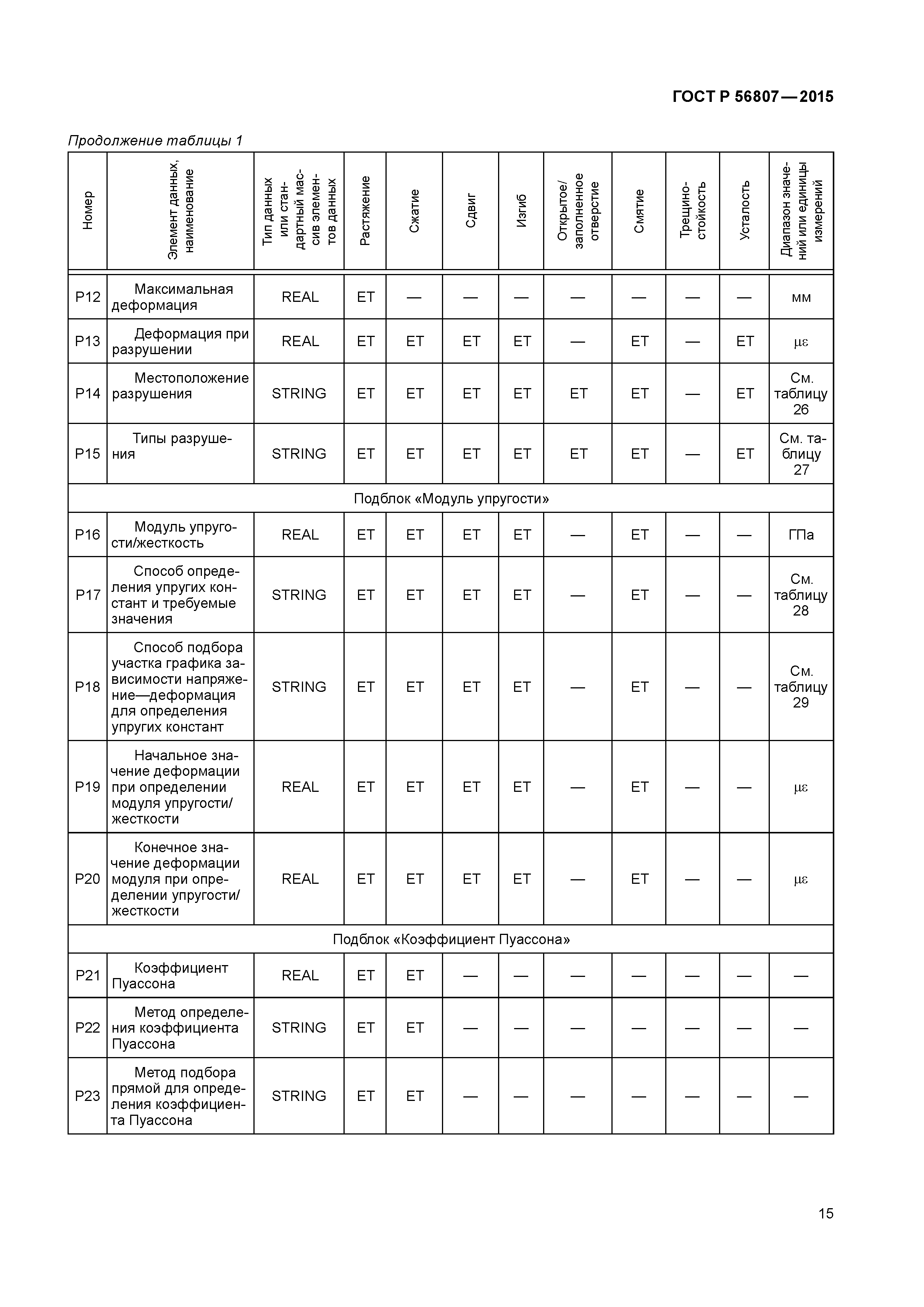 ГОСТ Р 56807-2015