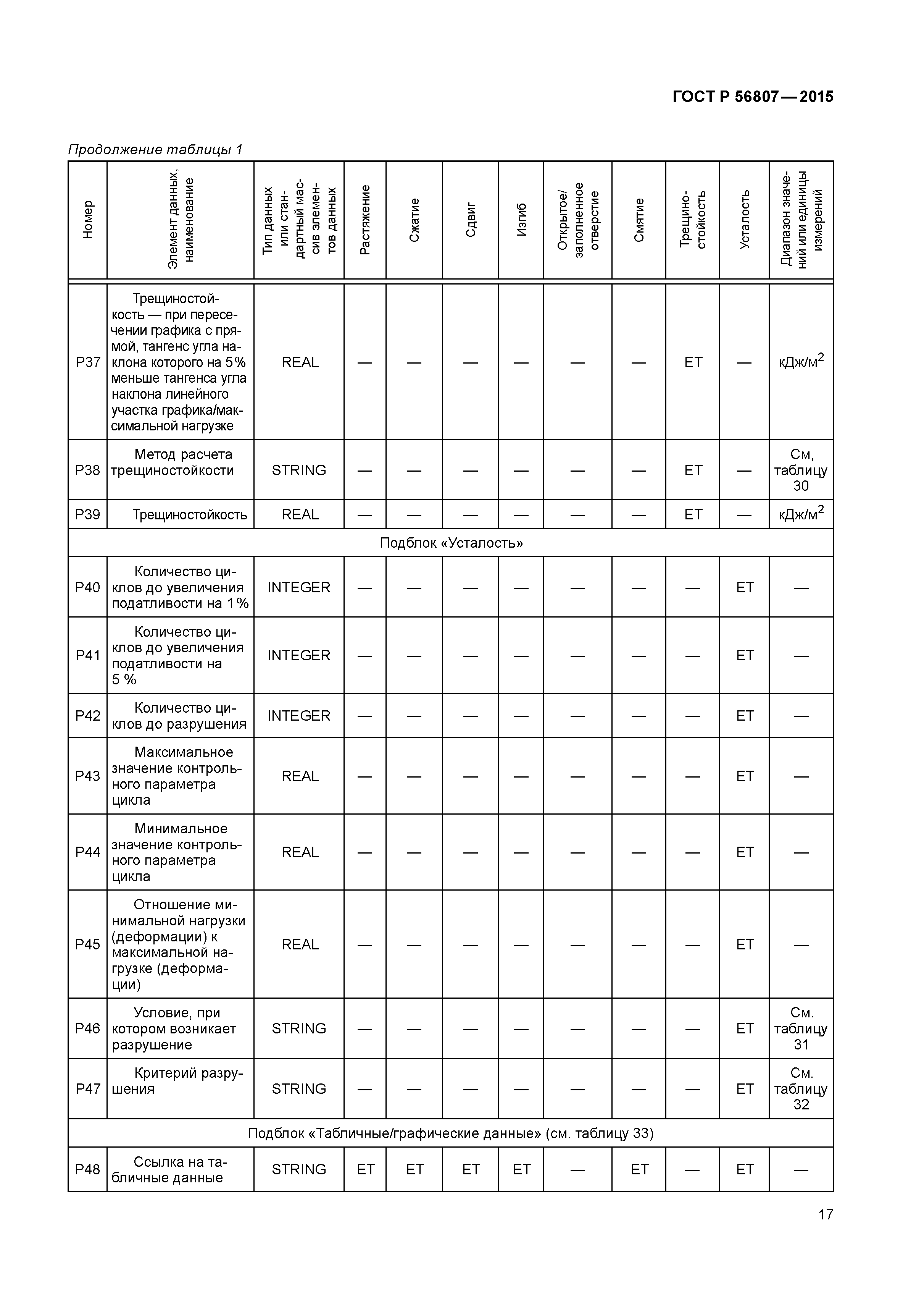 ГОСТ Р 56807-2015