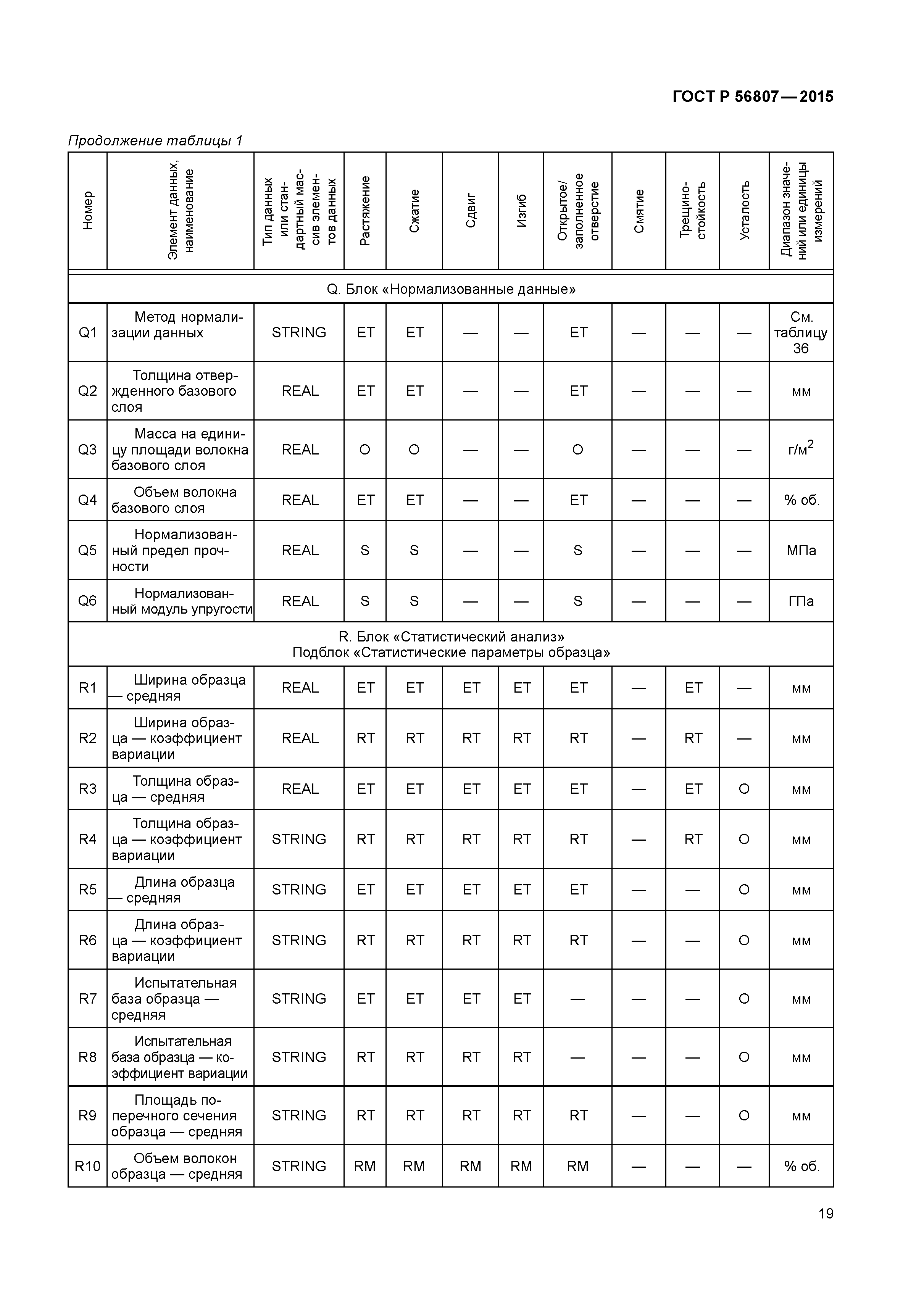 ГОСТ Р 56807-2015