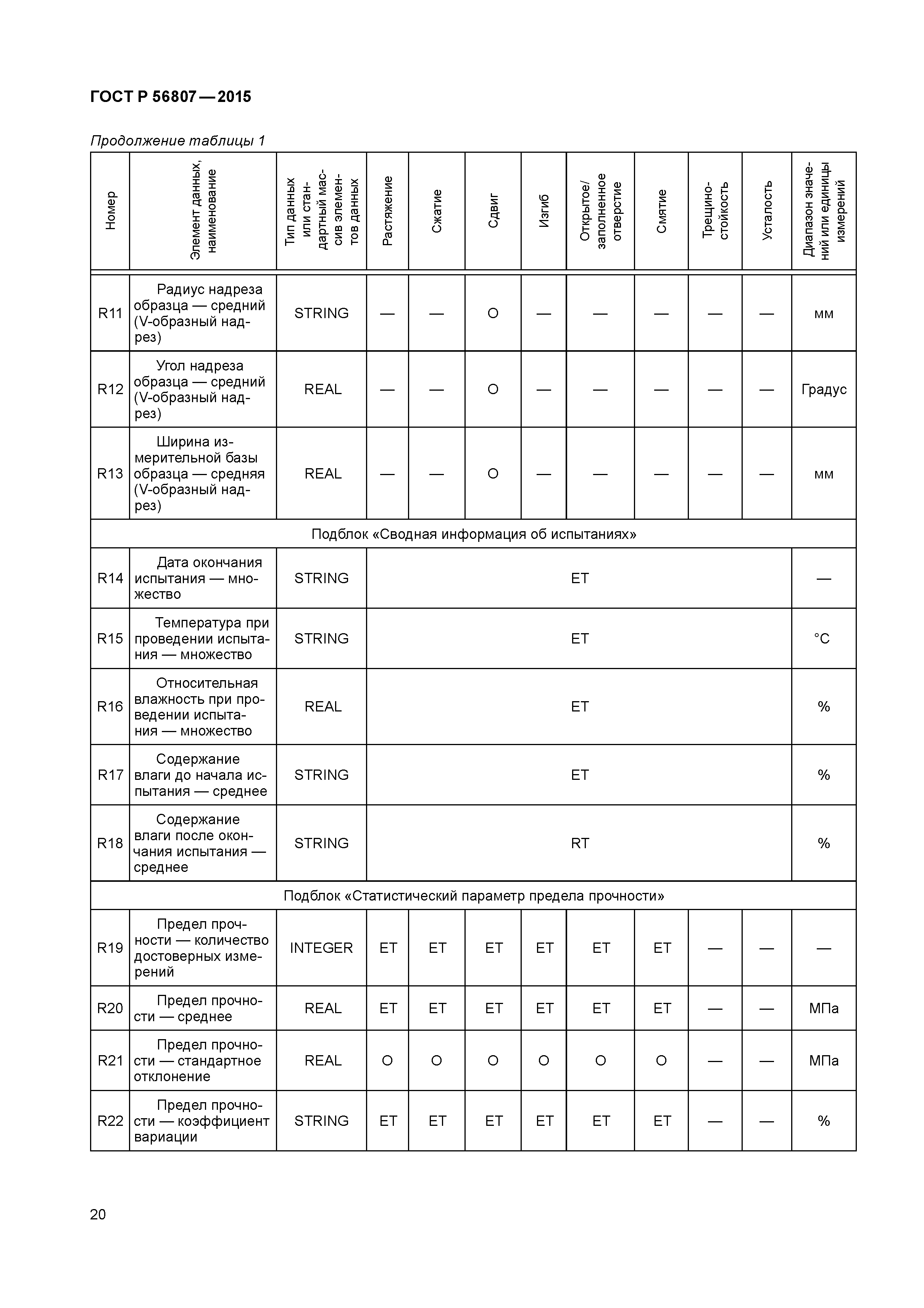 ГОСТ Р 56807-2015