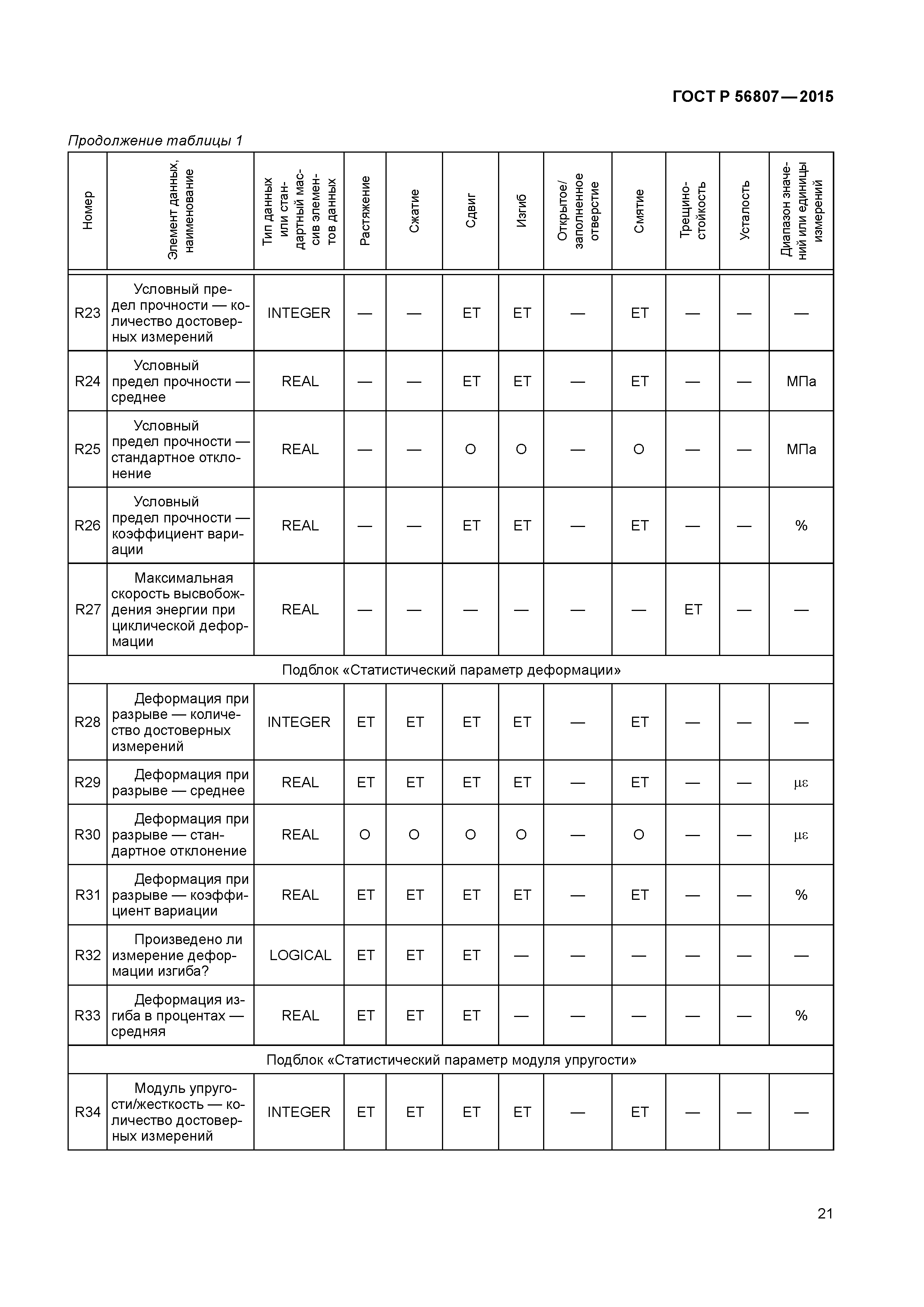 ГОСТ Р 56807-2015