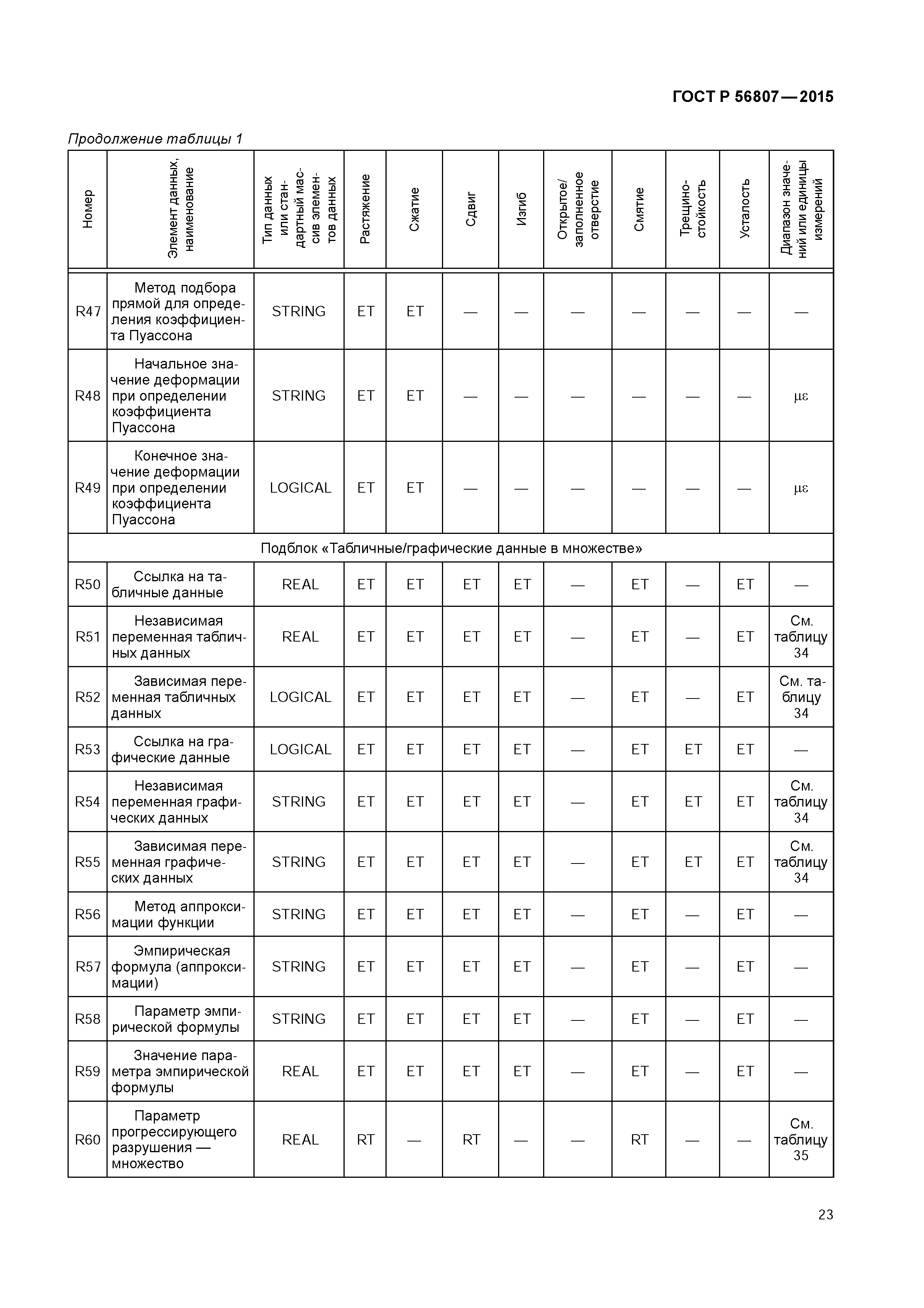 ГОСТ Р 56807-2015