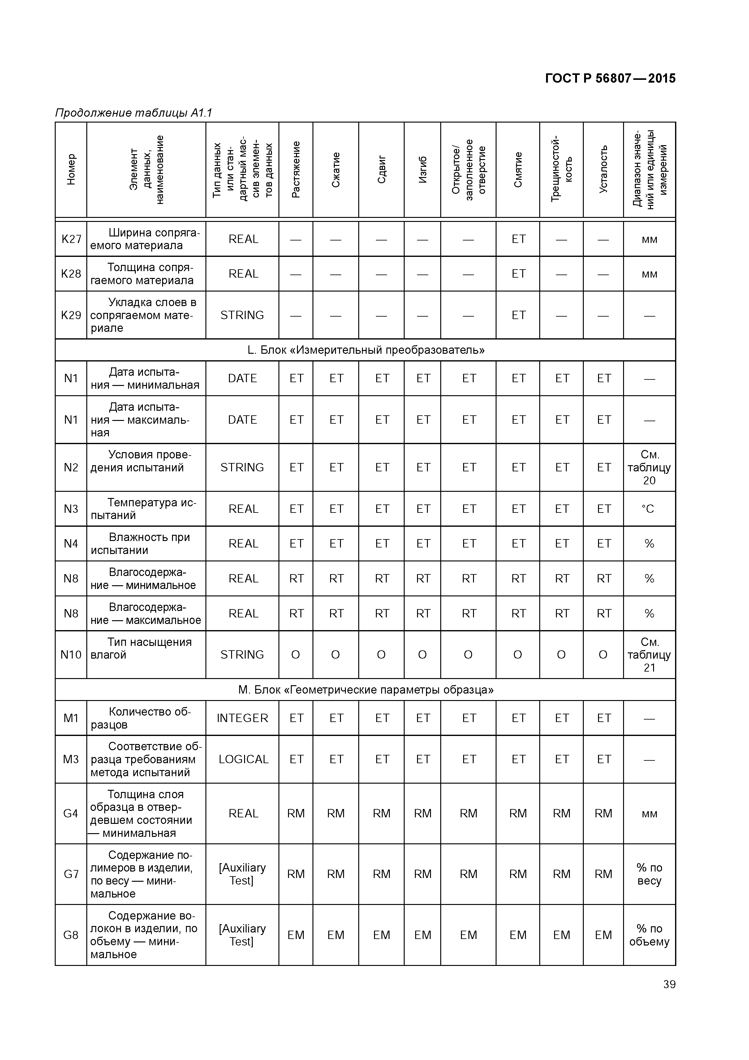 ГОСТ Р 56807-2015