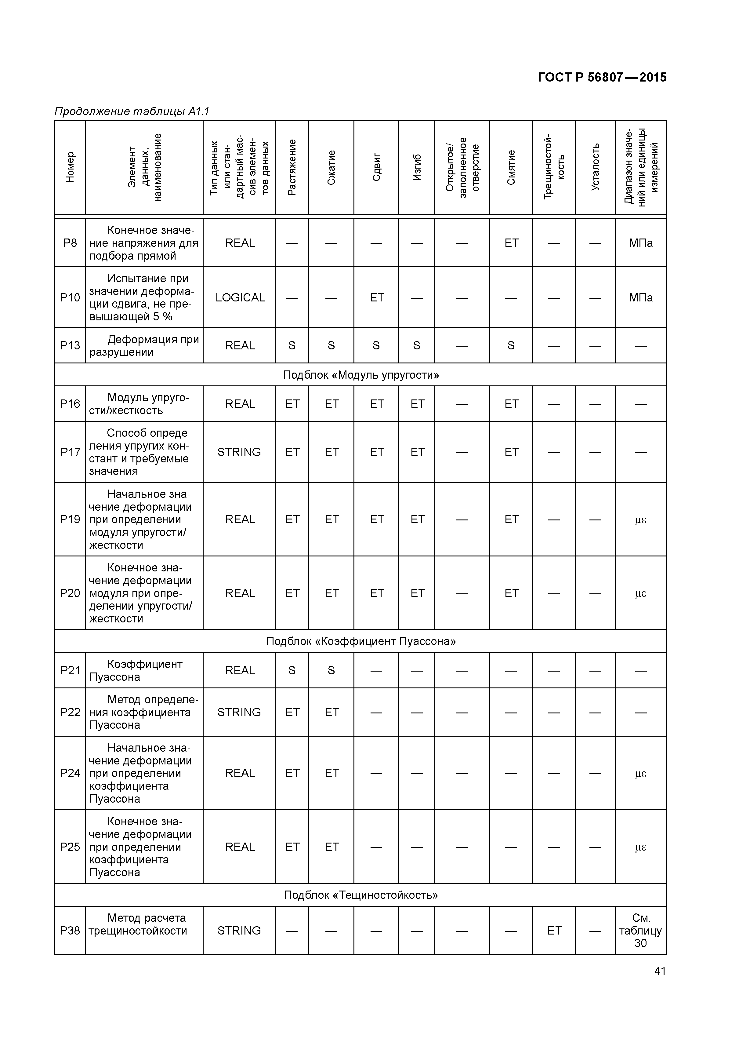 ГОСТ Р 56807-2015