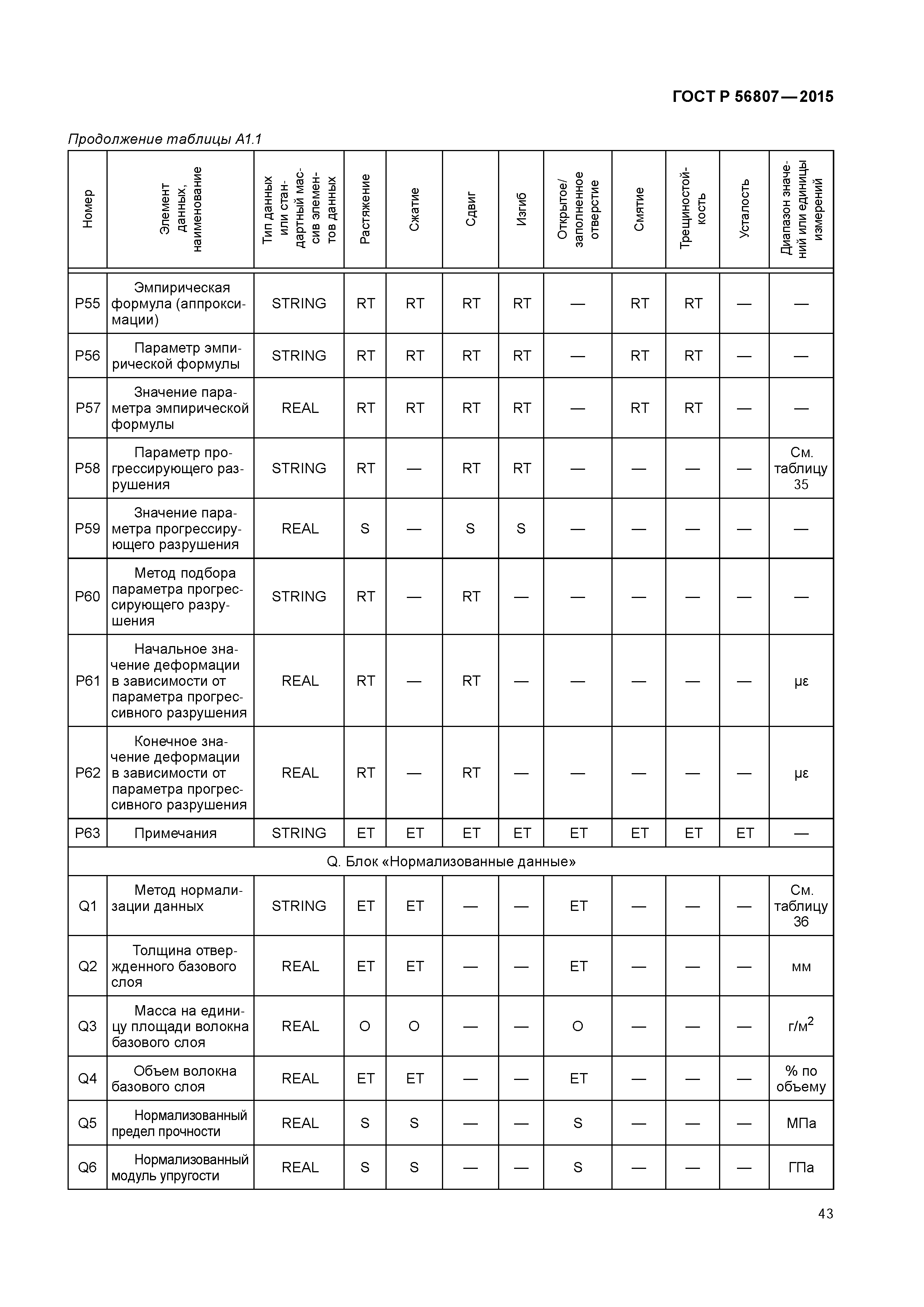 ГОСТ Р 56807-2015