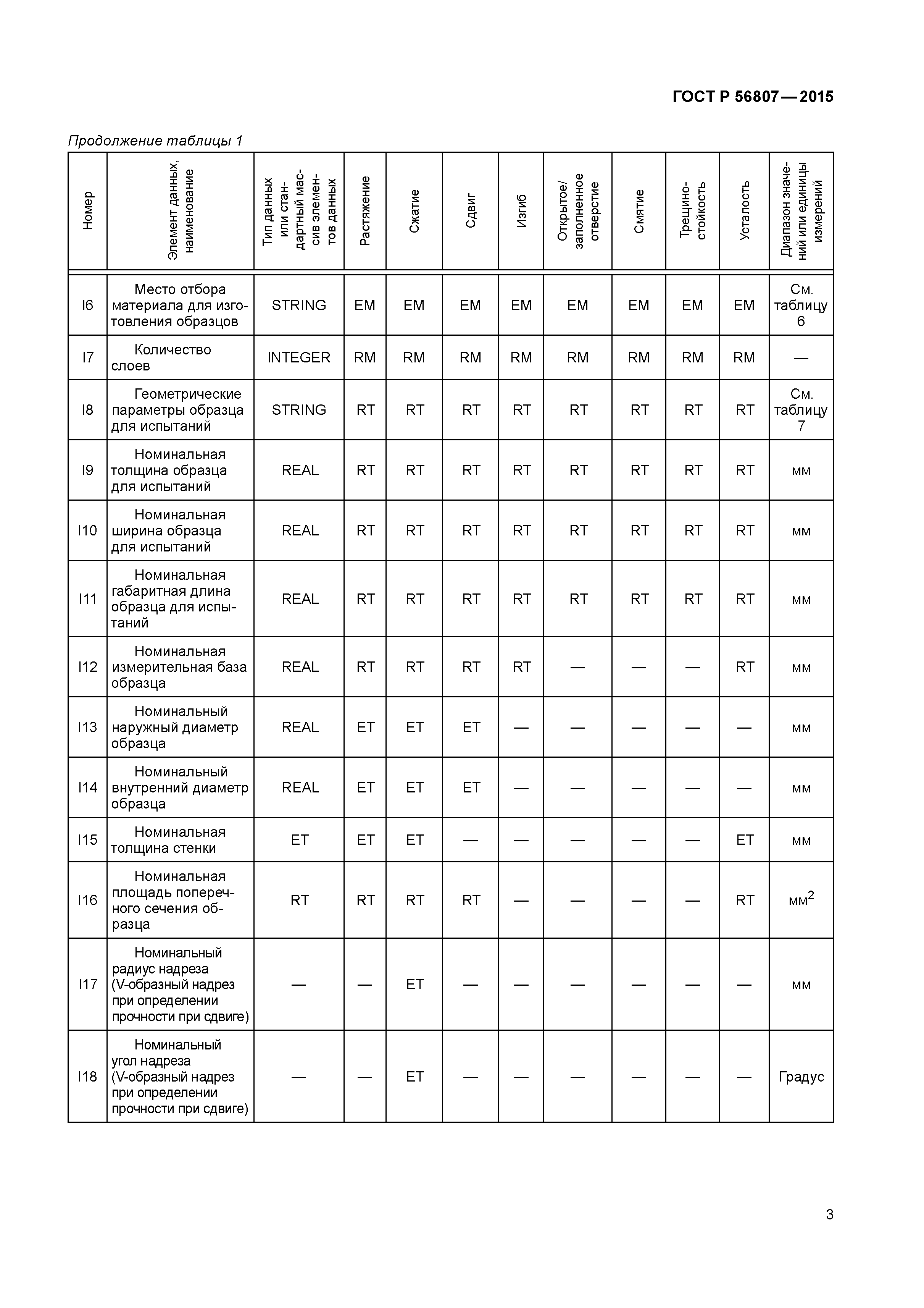 ГОСТ Р 56807-2015