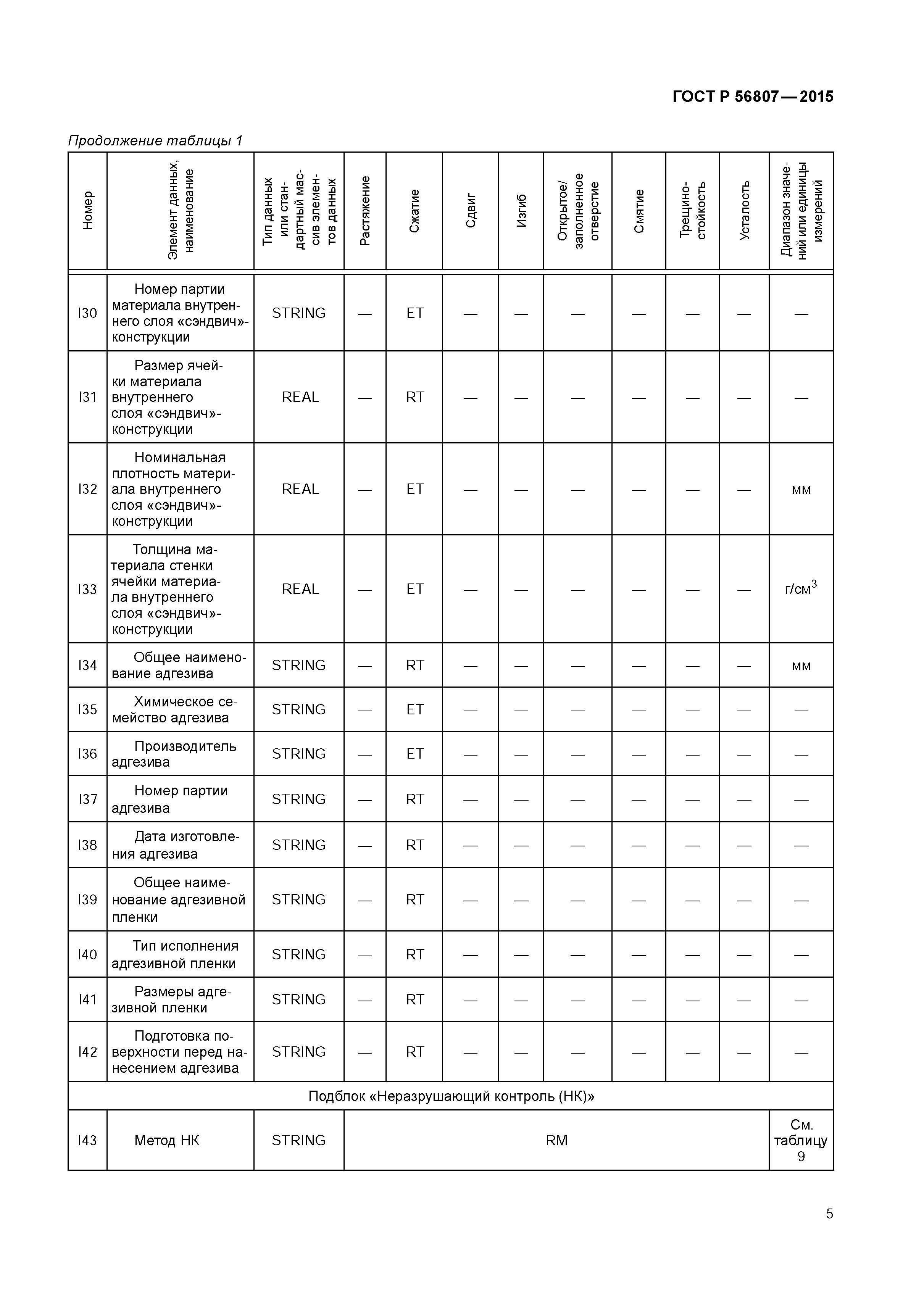 ГОСТ Р 56807-2015