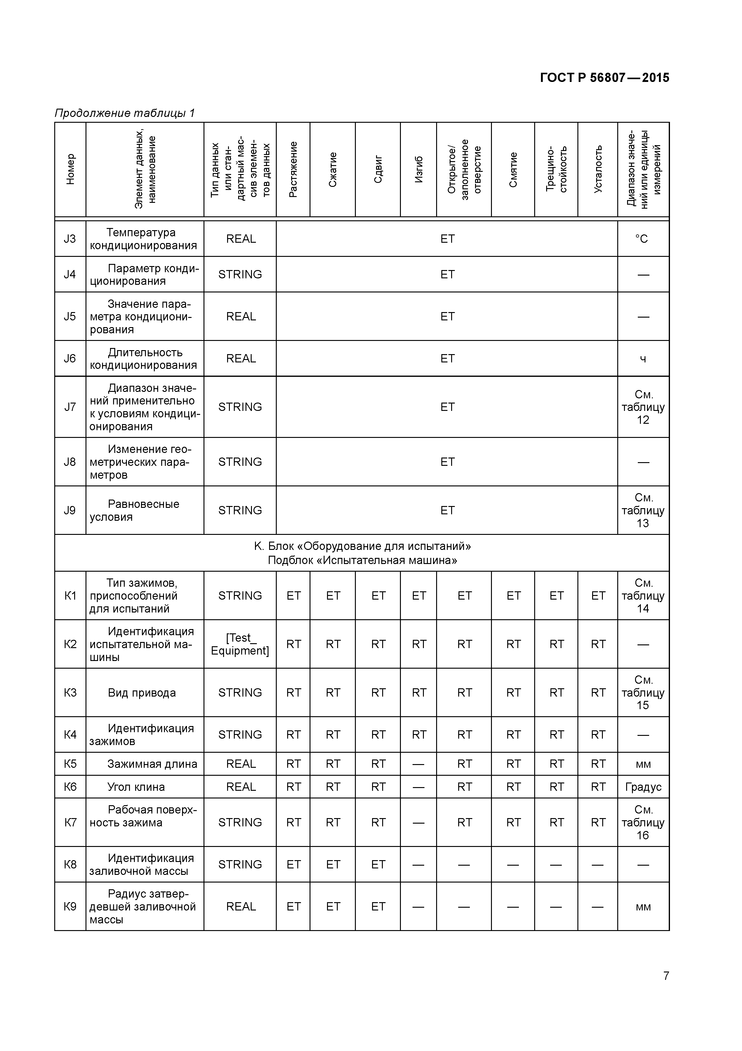 ГОСТ Р 56807-2015