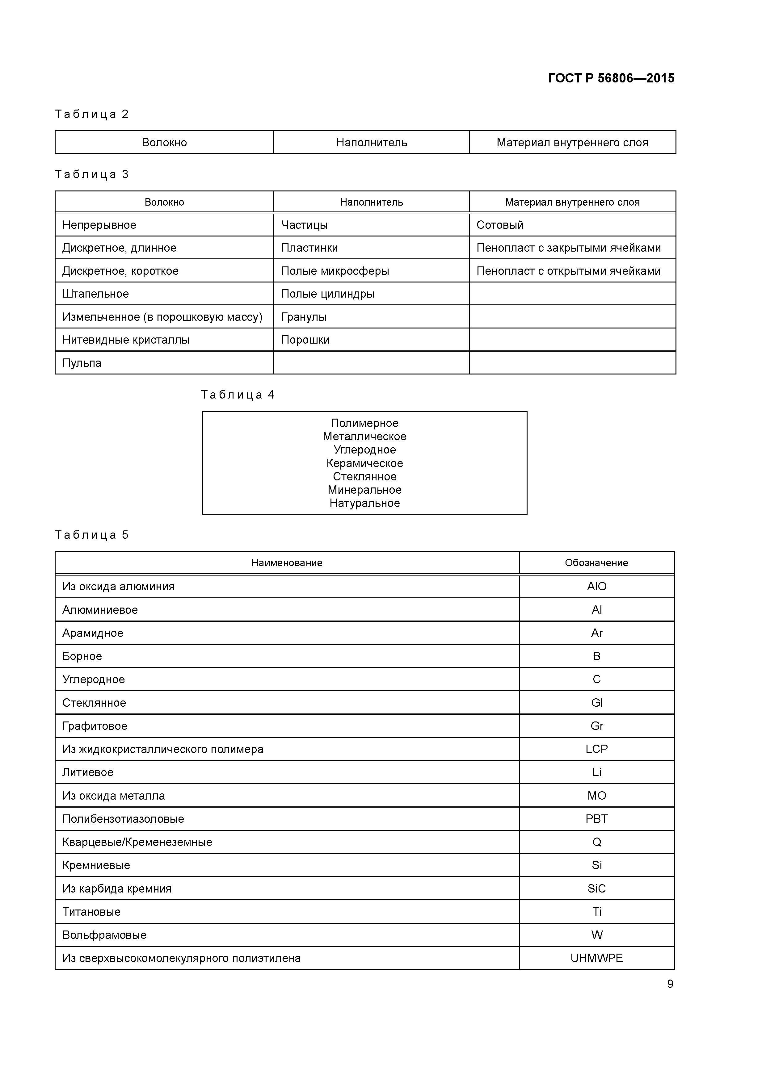 ГОСТ Р 56806-2015