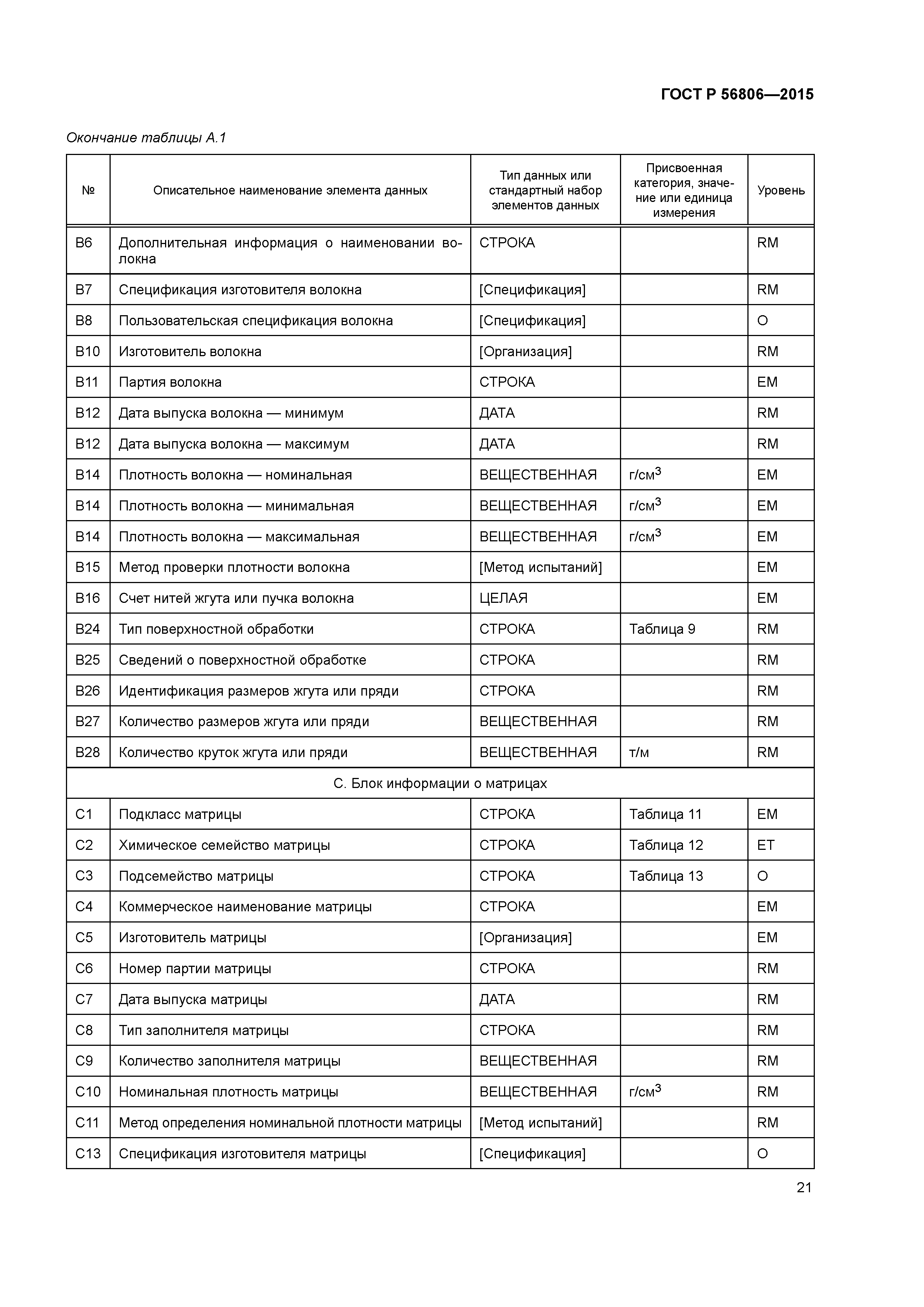 ГОСТ Р 56806-2015