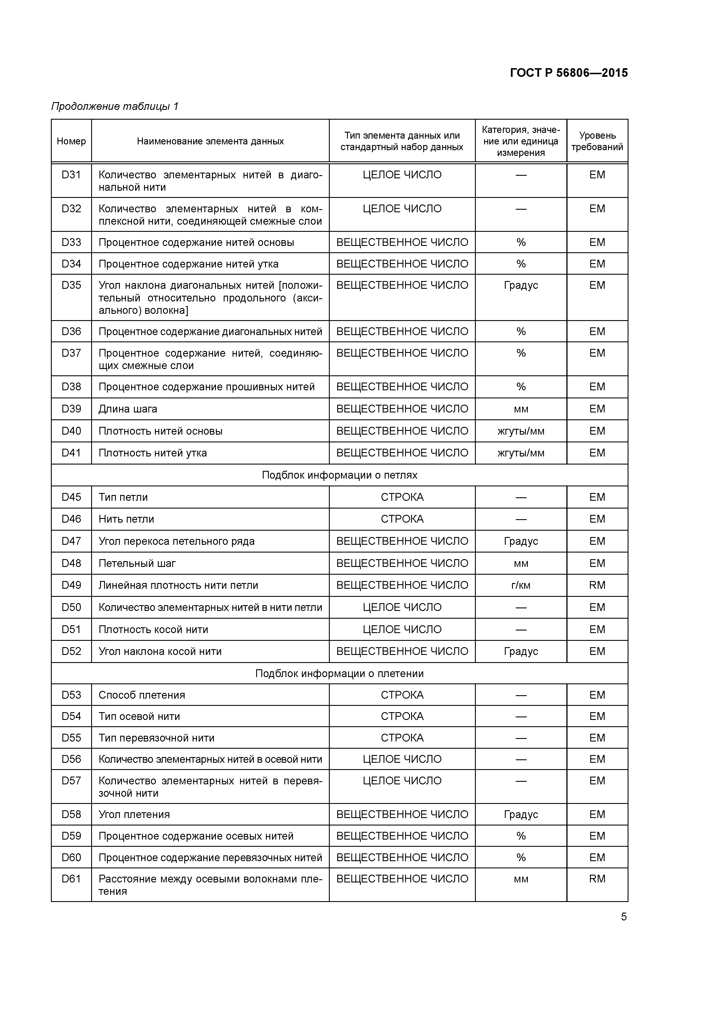 ГОСТ Р 56806-2015