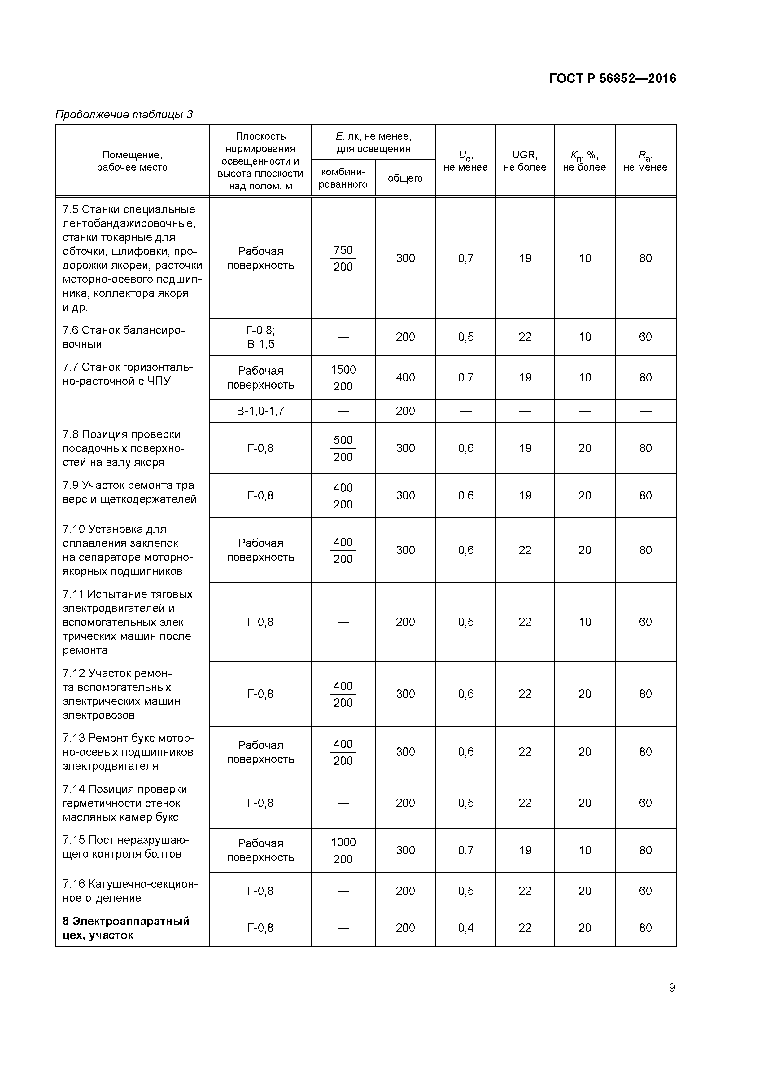 ГОСТ Р 56852-2016