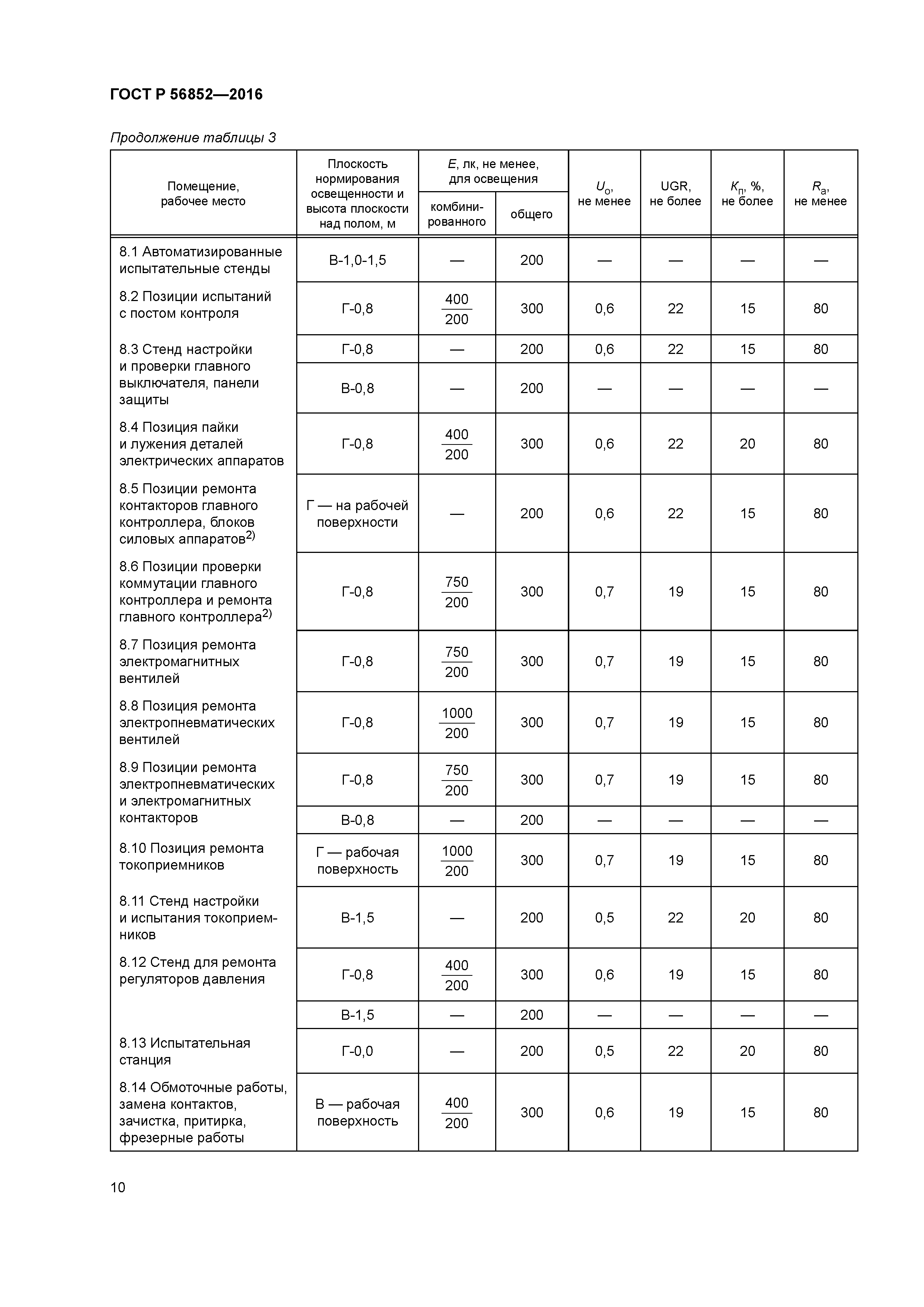 ГОСТ Р 56852-2016