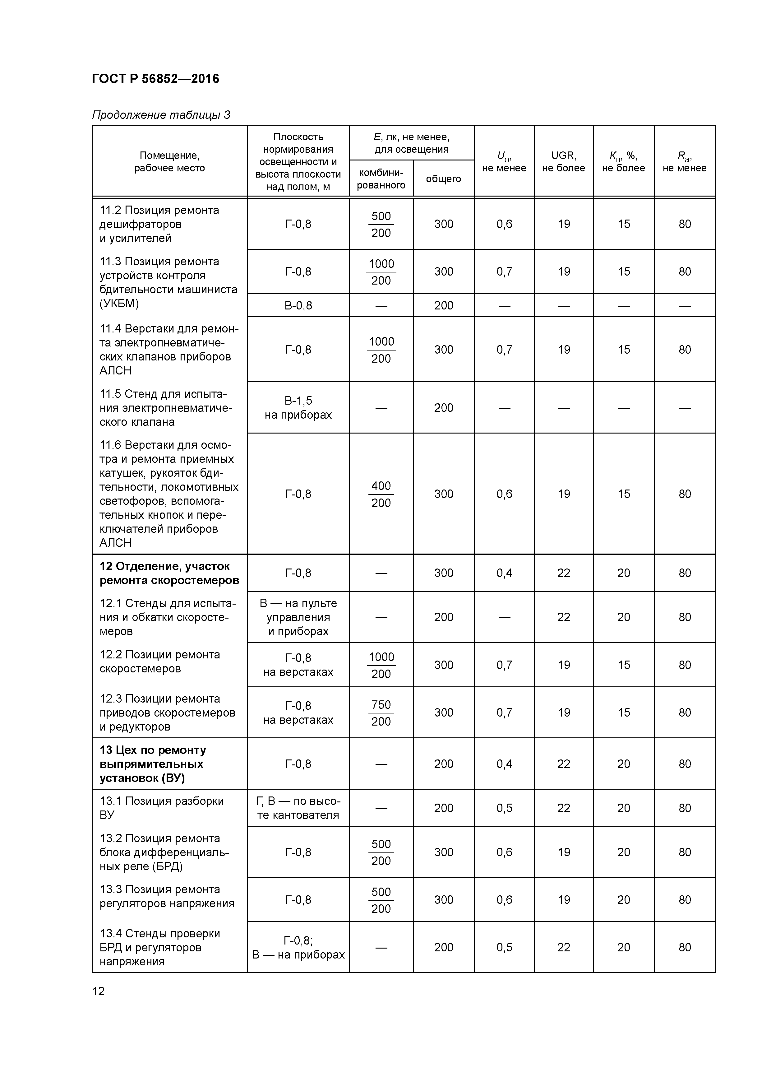 ГОСТ Р 56852-2016