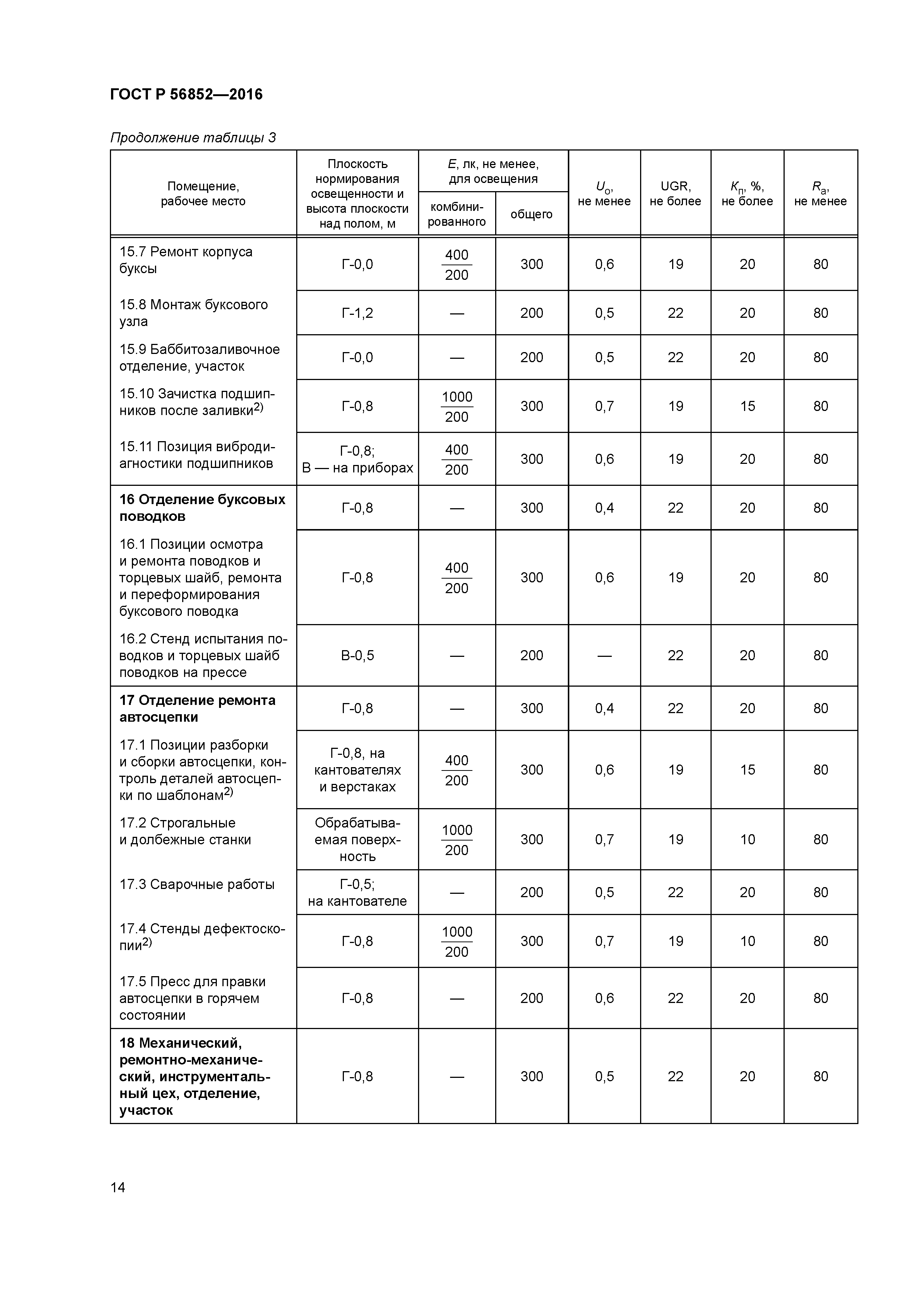 ГОСТ Р 56852-2016