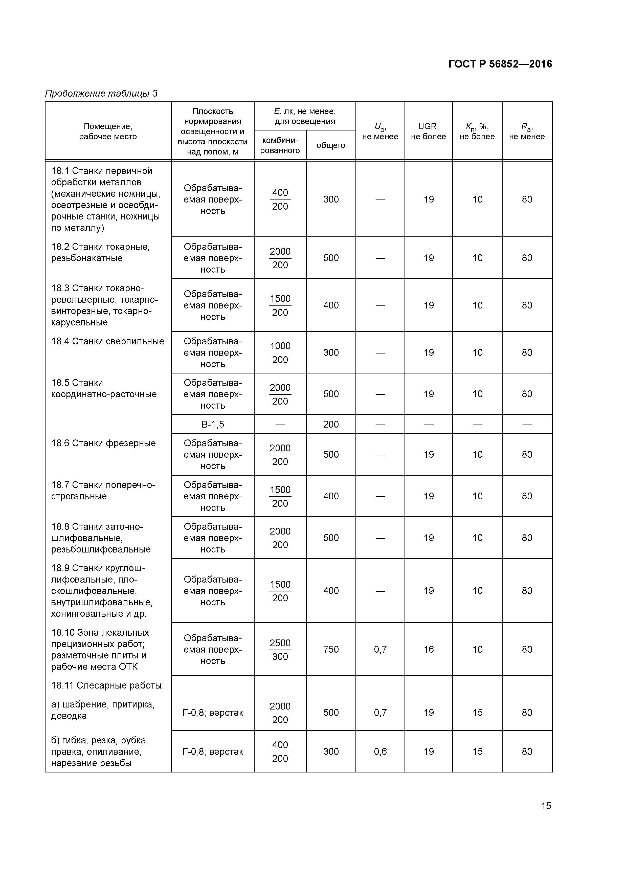 ГОСТ Р 56852-2016