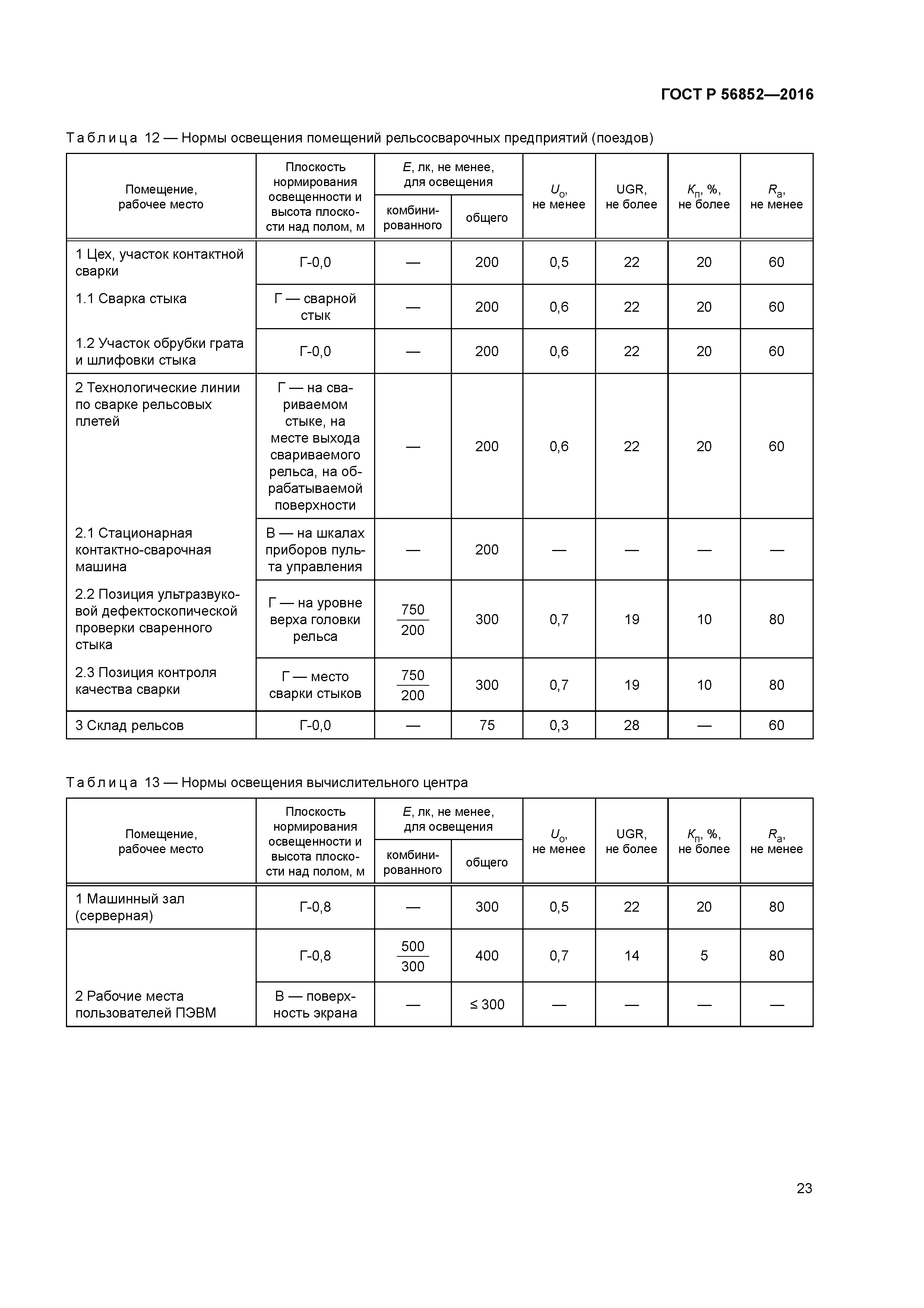 ГОСТ Р 56852-2016