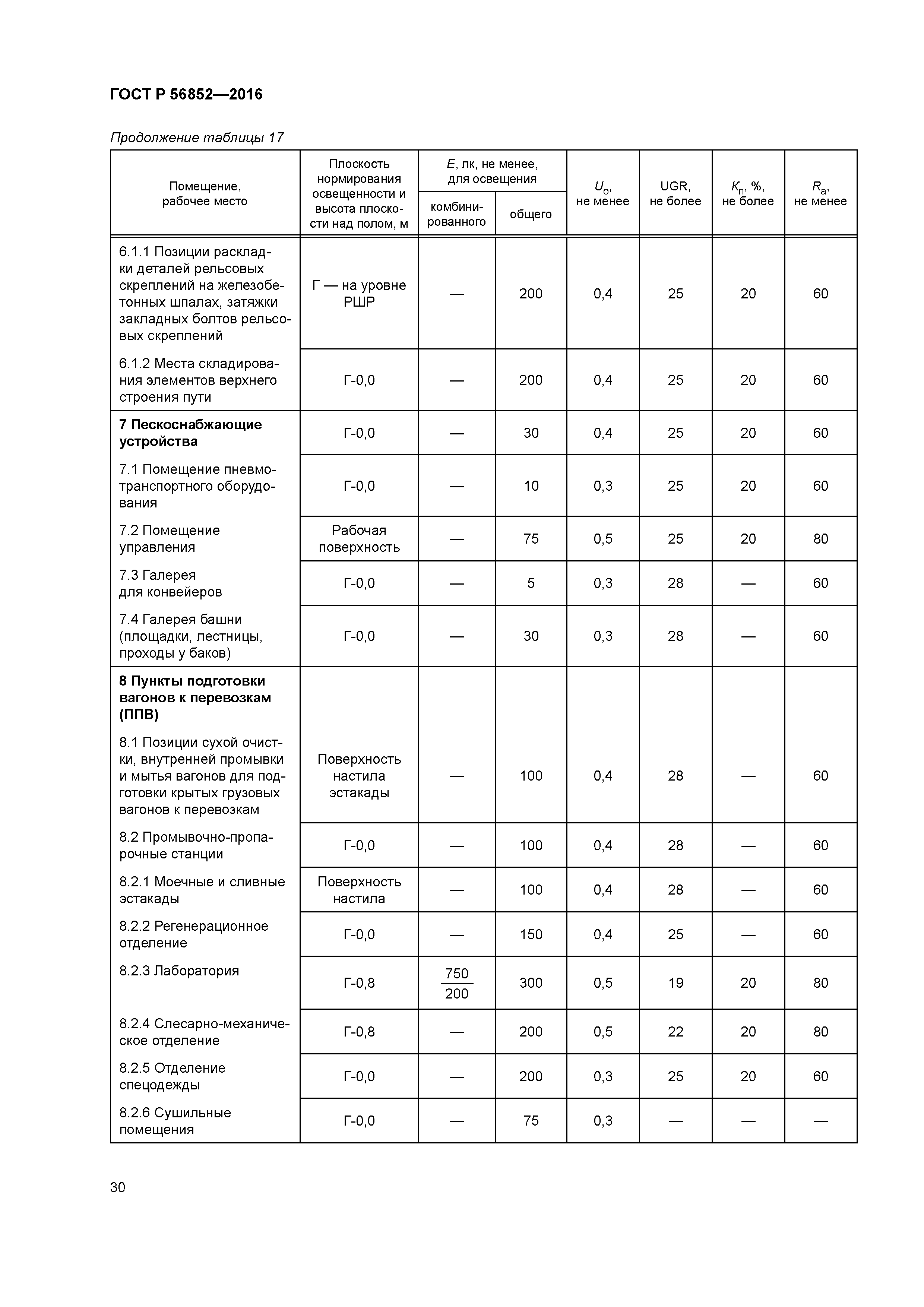 ГОСТ Р 56852-2016