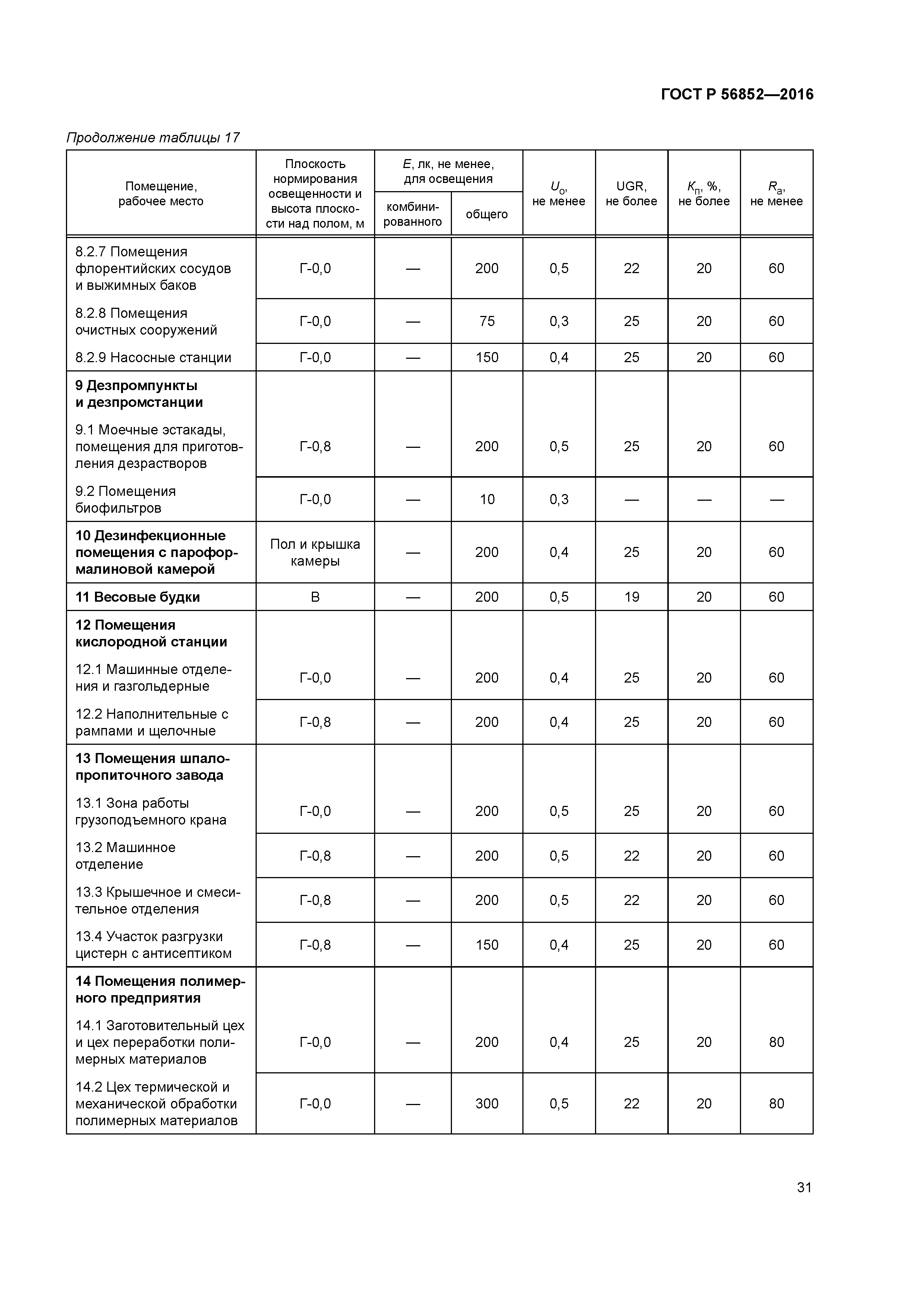 ГОСТ Р 56852-2016