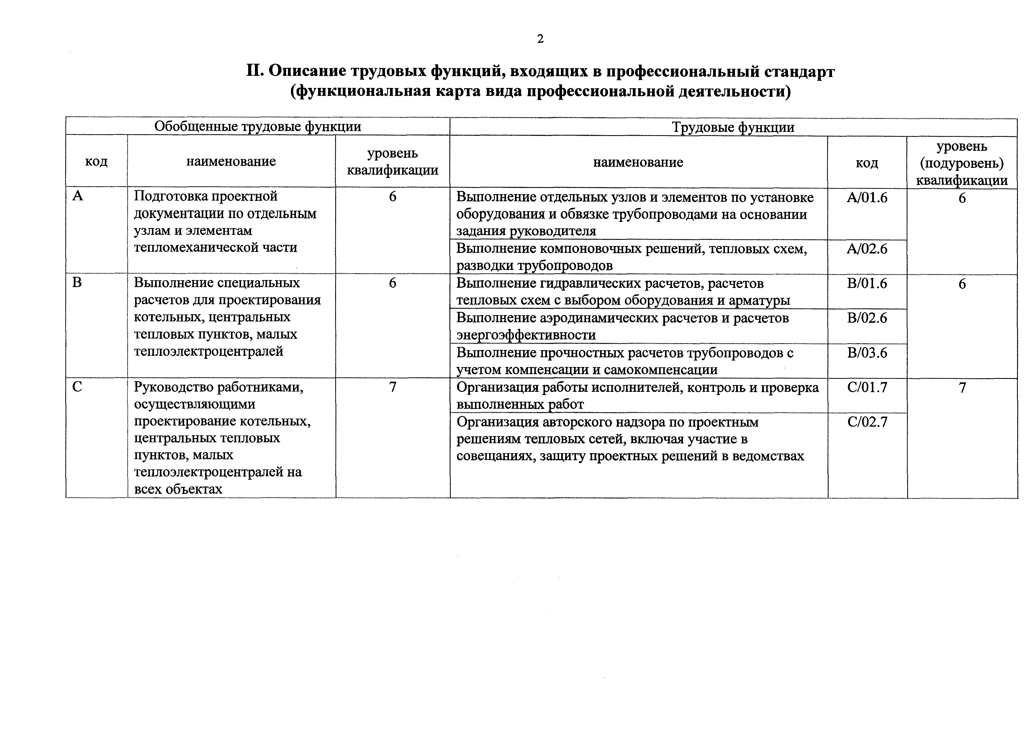 Приказ 1082н