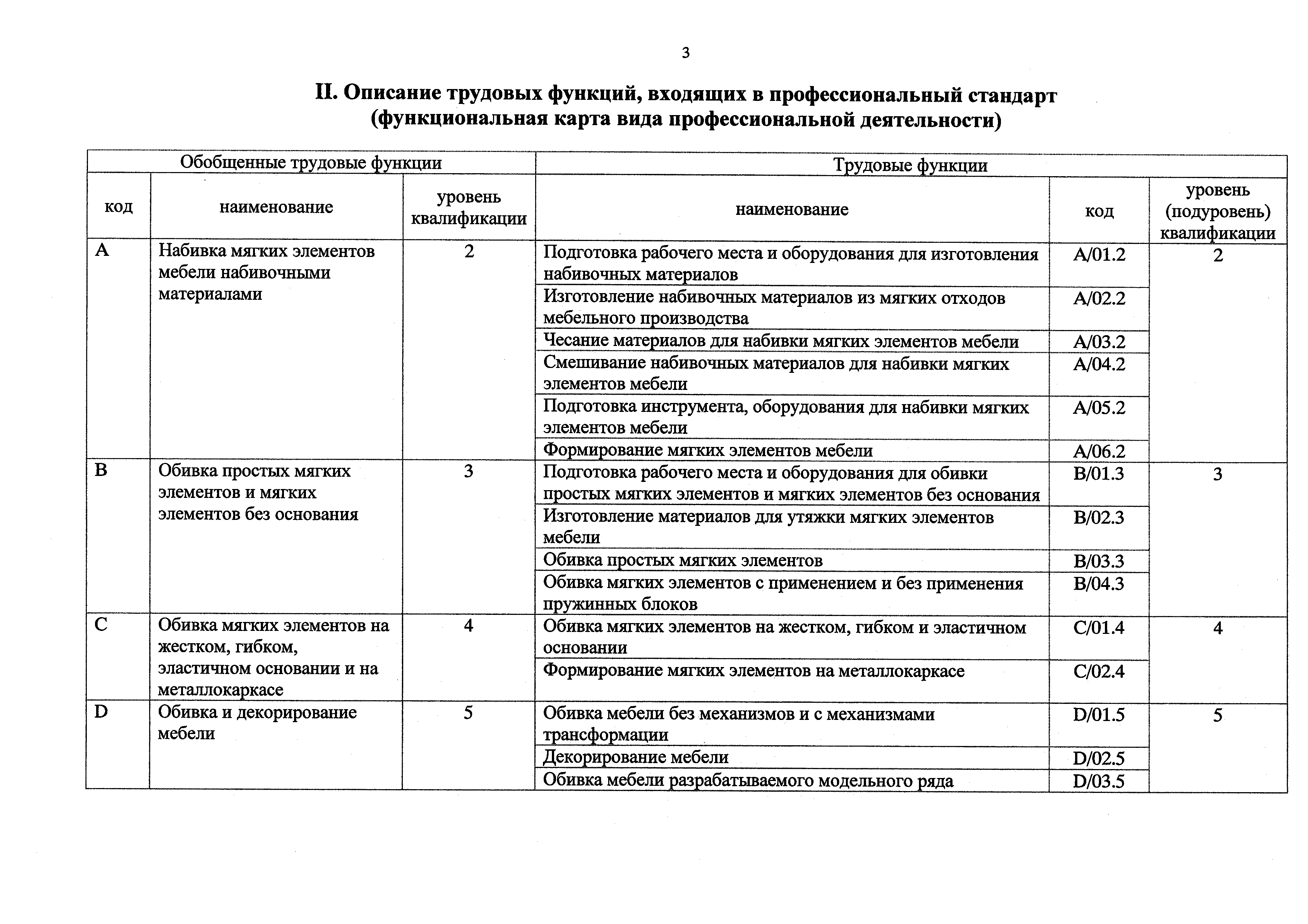 Приказ 1036н