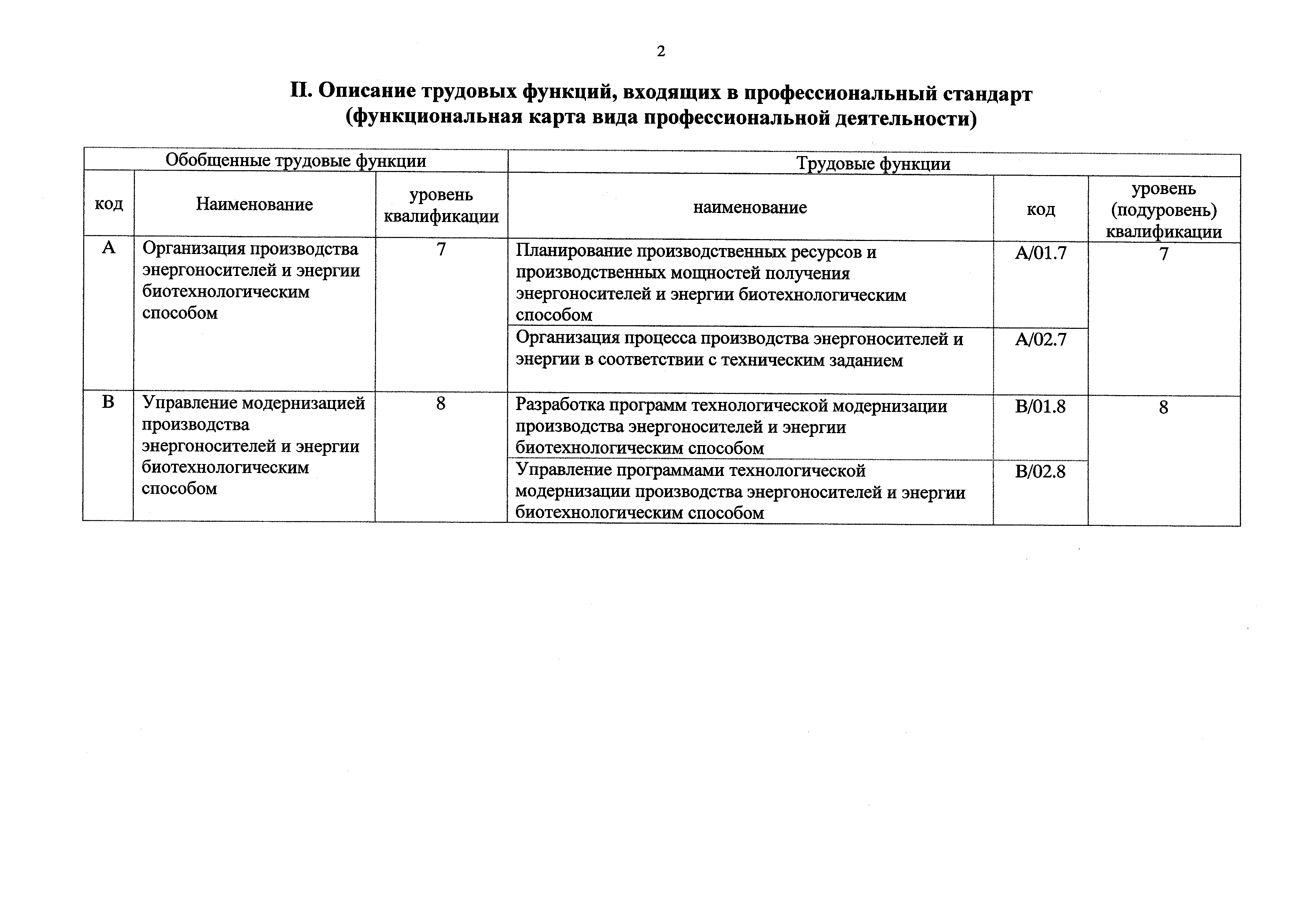 Приказ 1047н