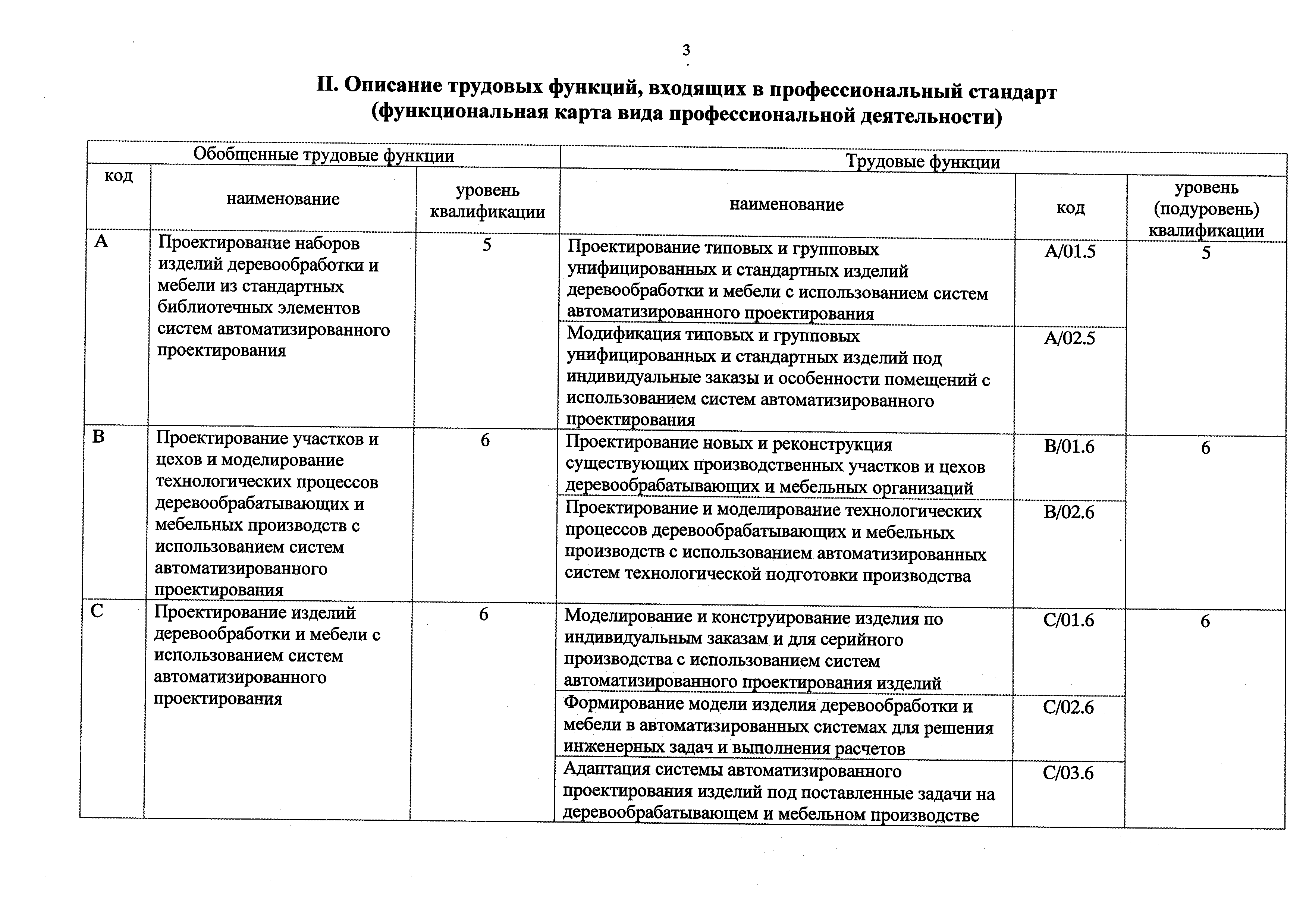 Приказ 1048н