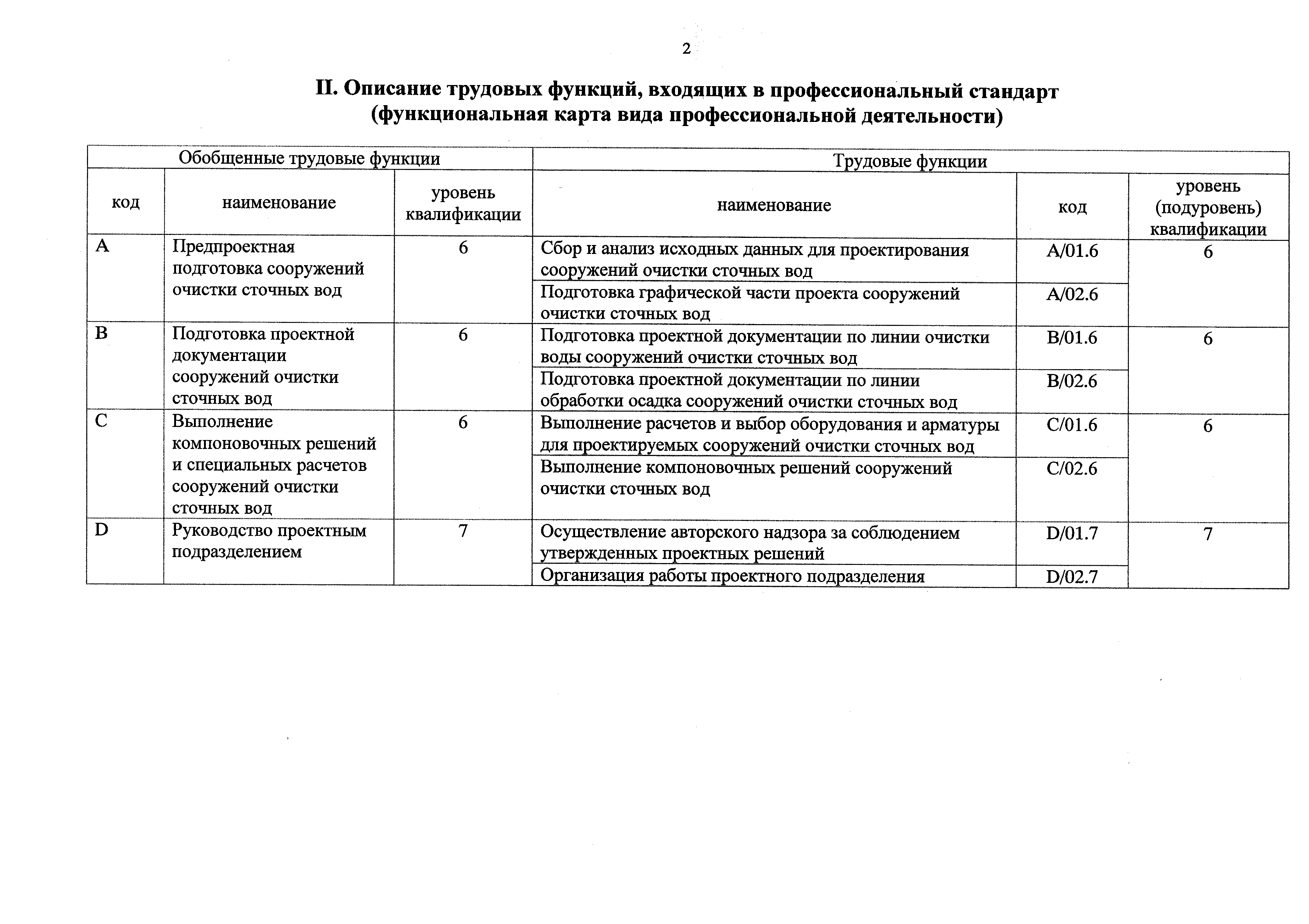 Приказ 1084н