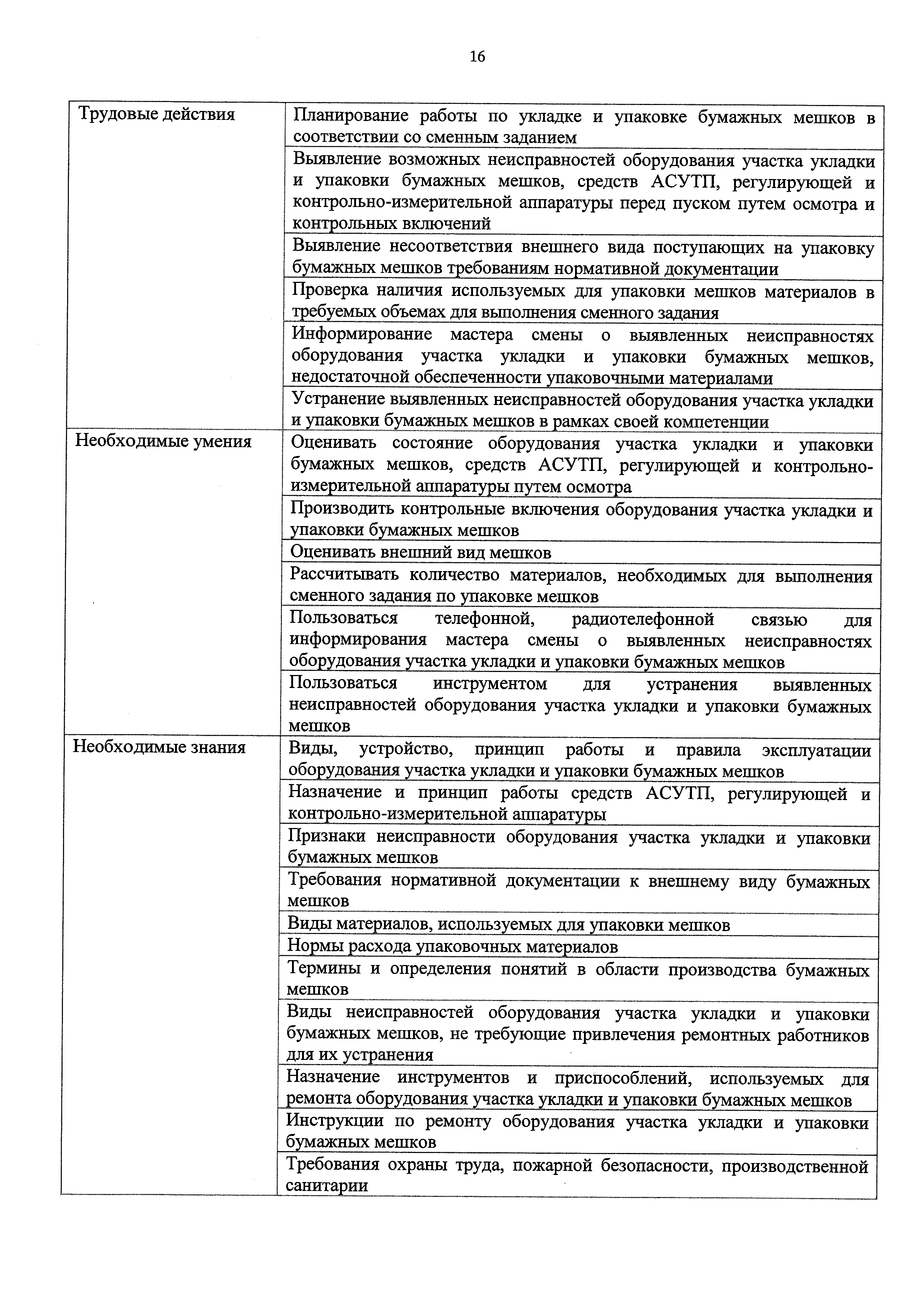 Приказ 1093н