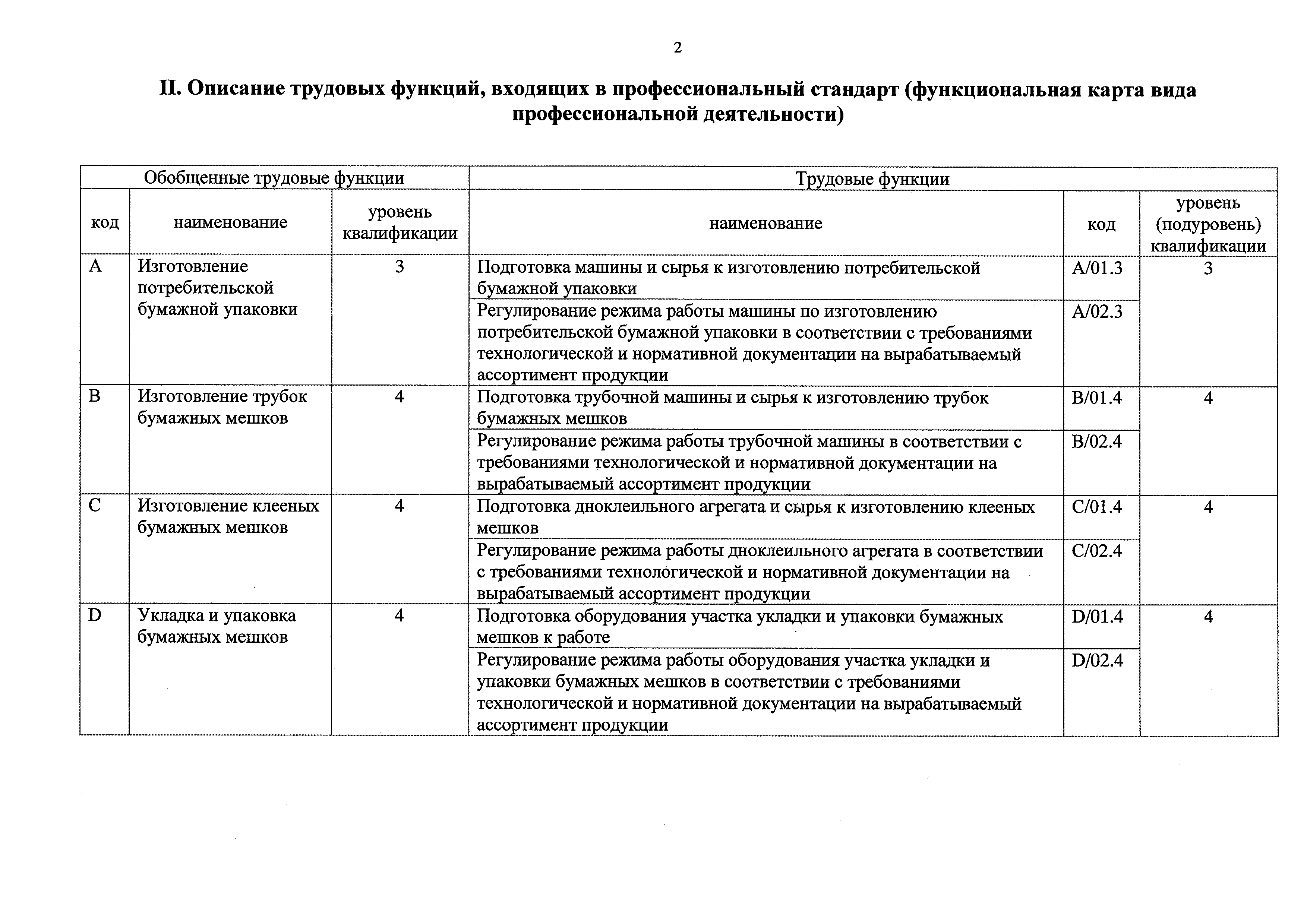 Приказ 1093н