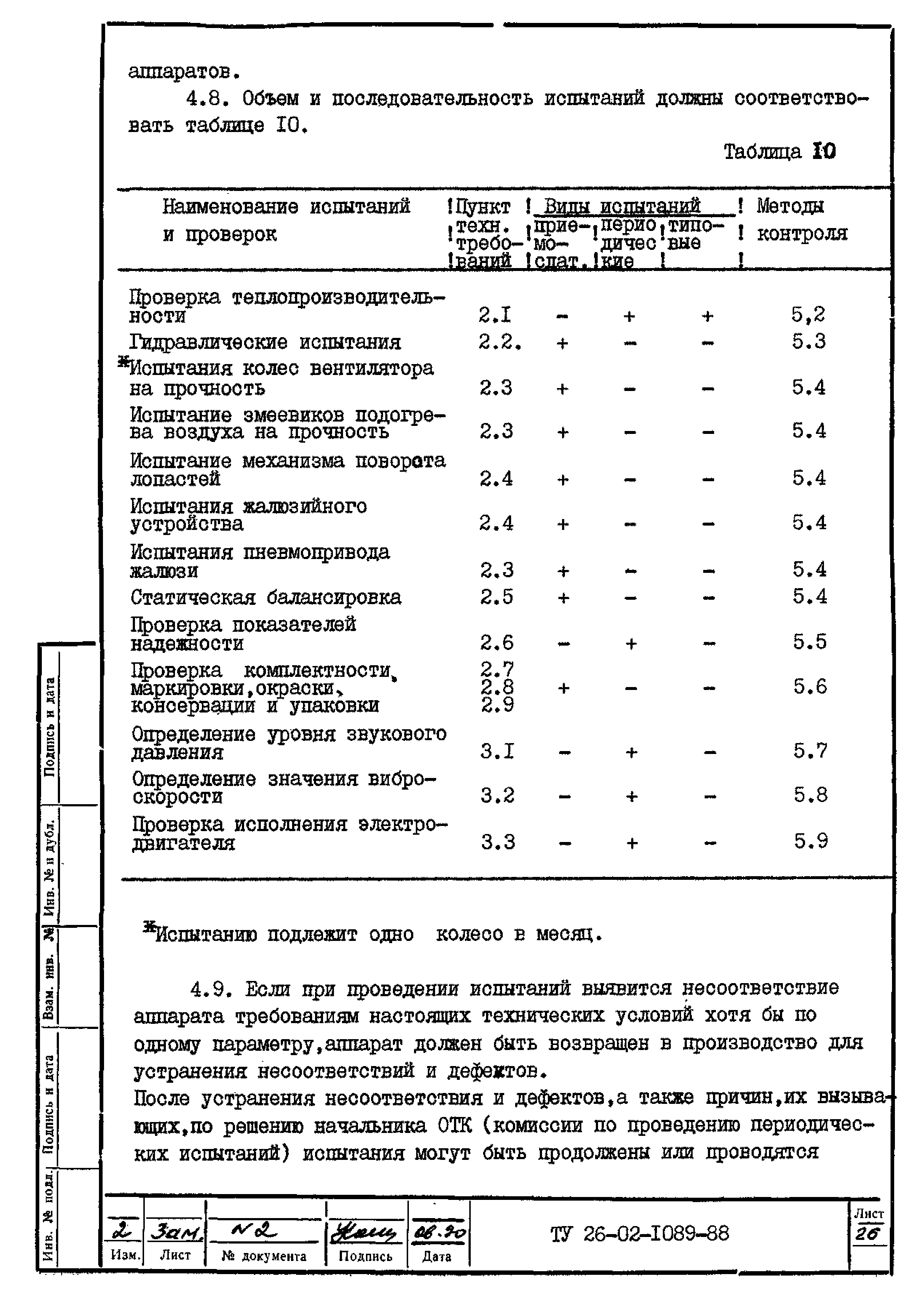 ТУ 26-02-1089-88