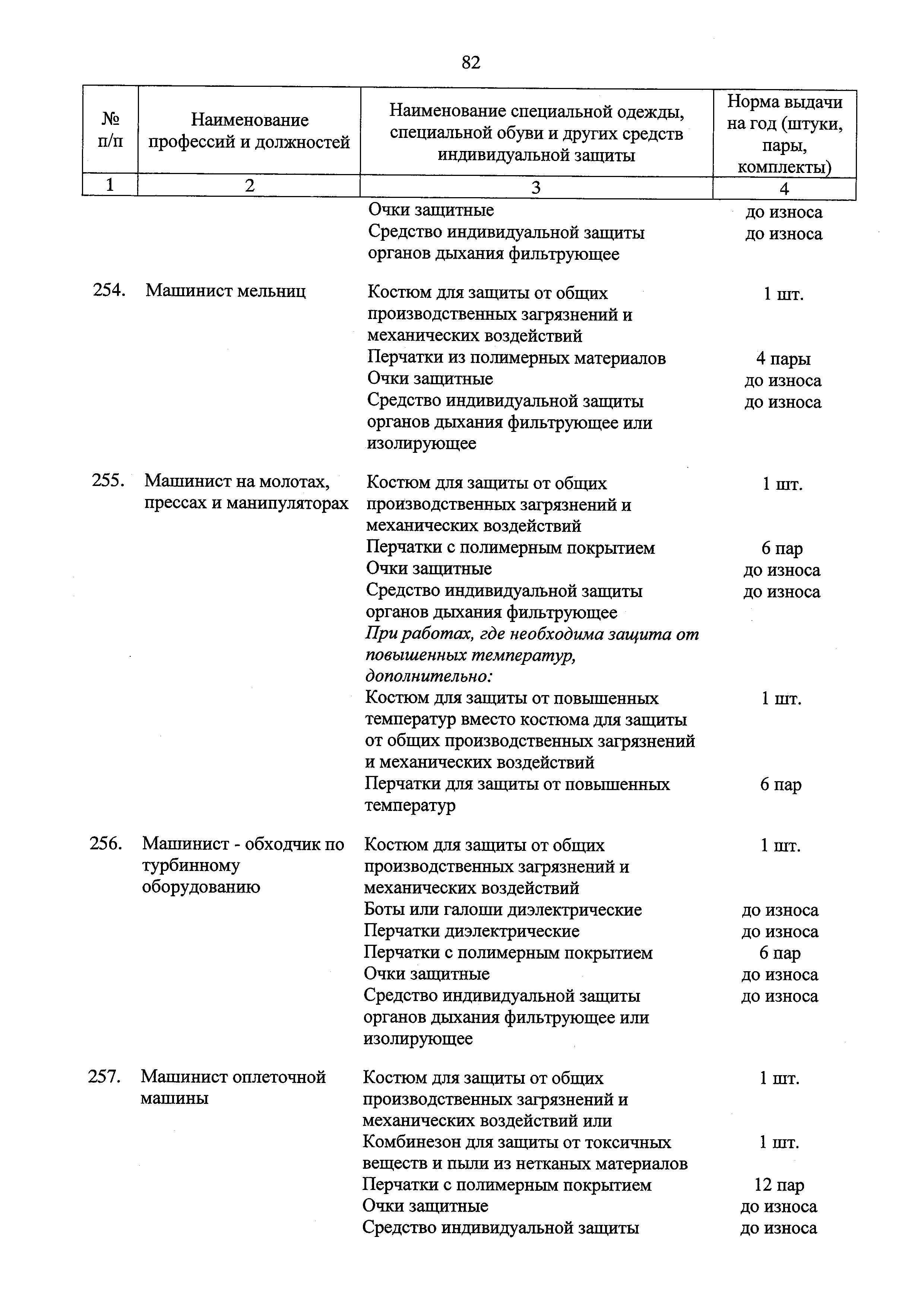 Приказ 1110н