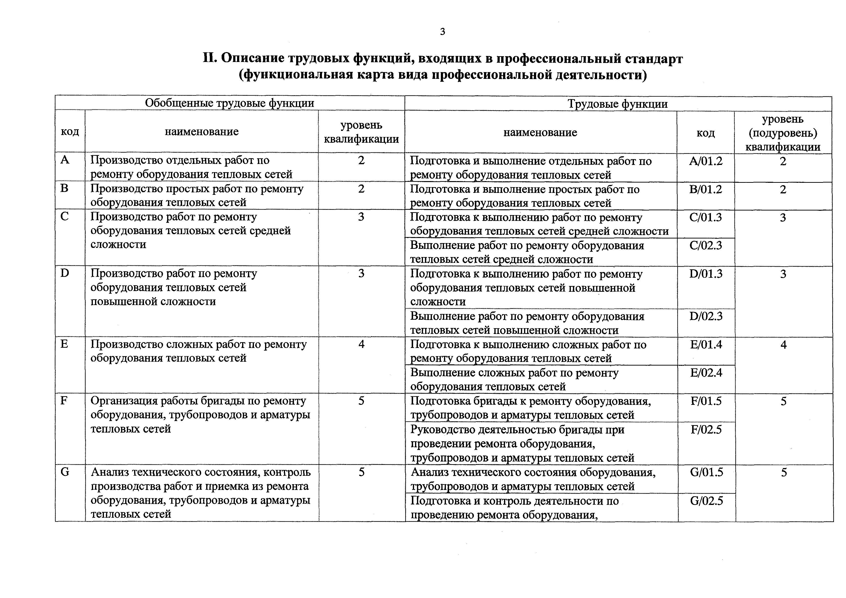 Приказ 1069н