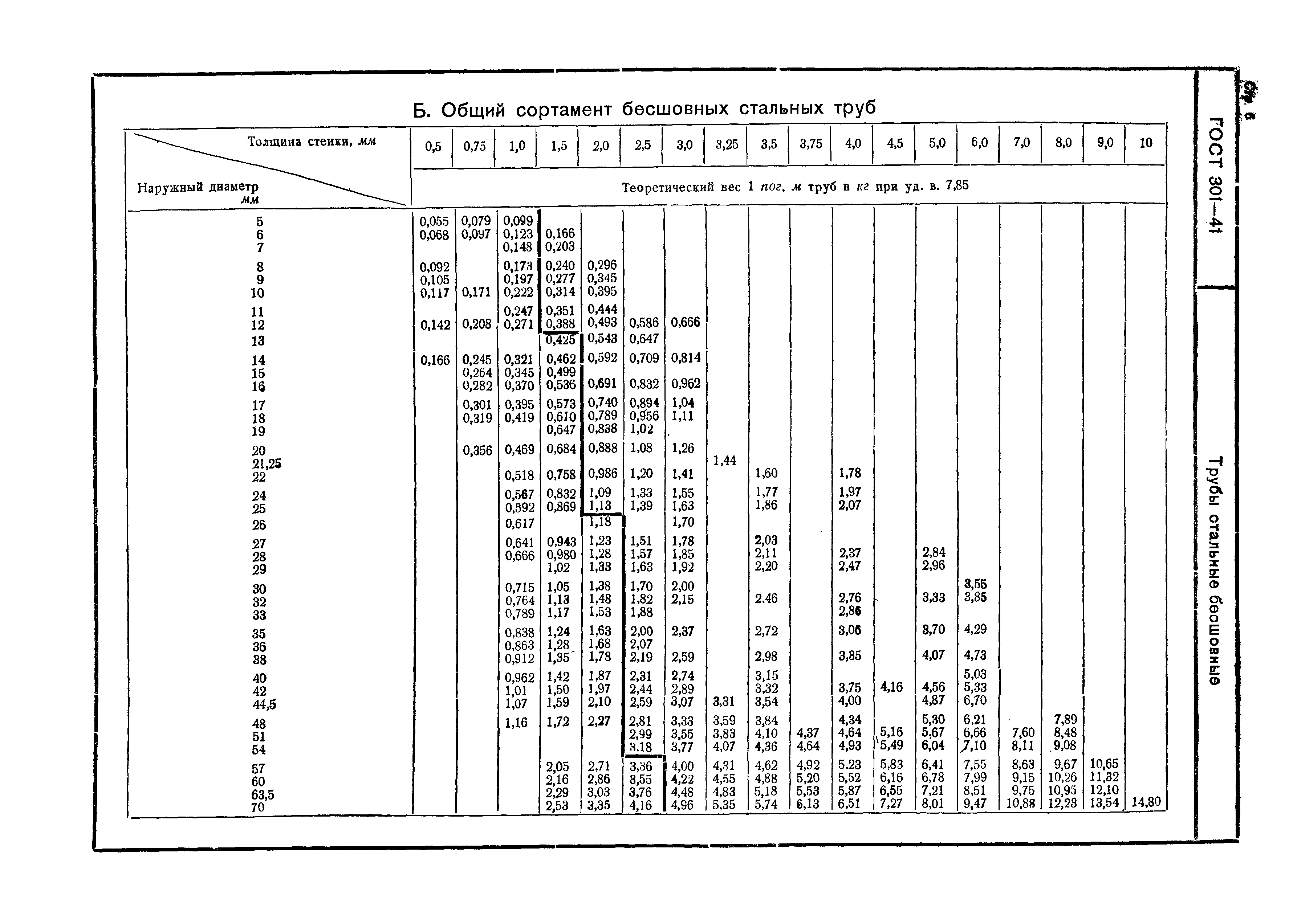 ГОСТ 301-41