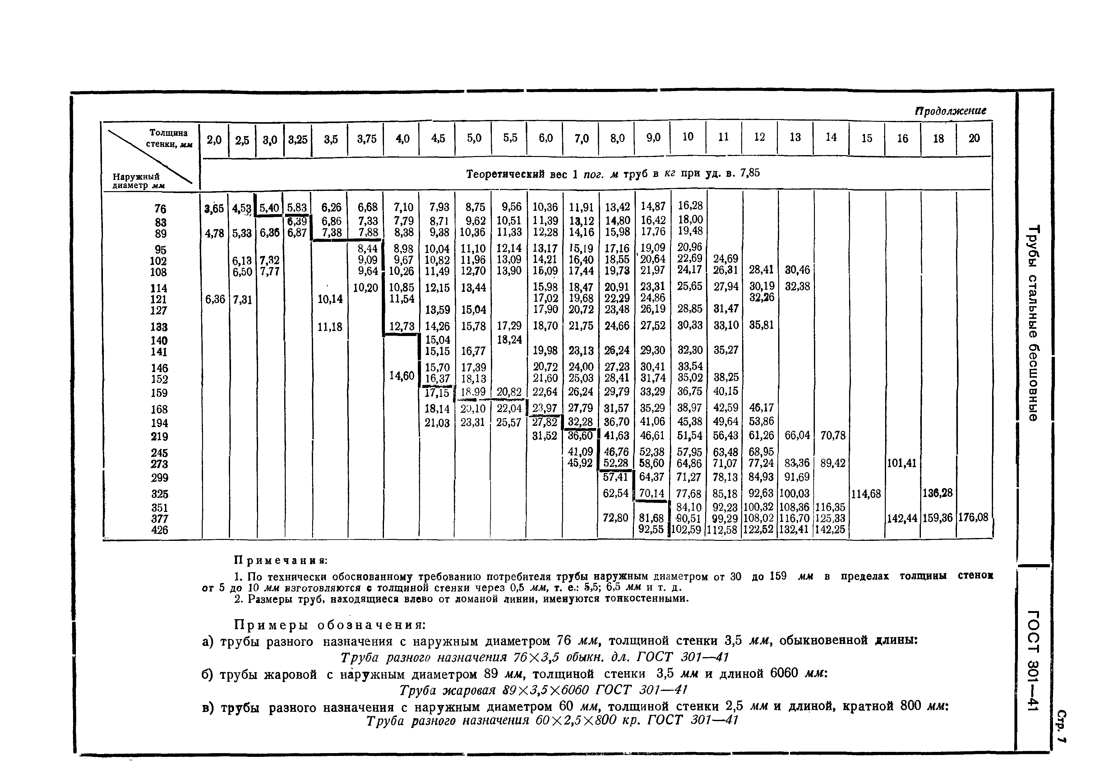 ГОСТ 301-41