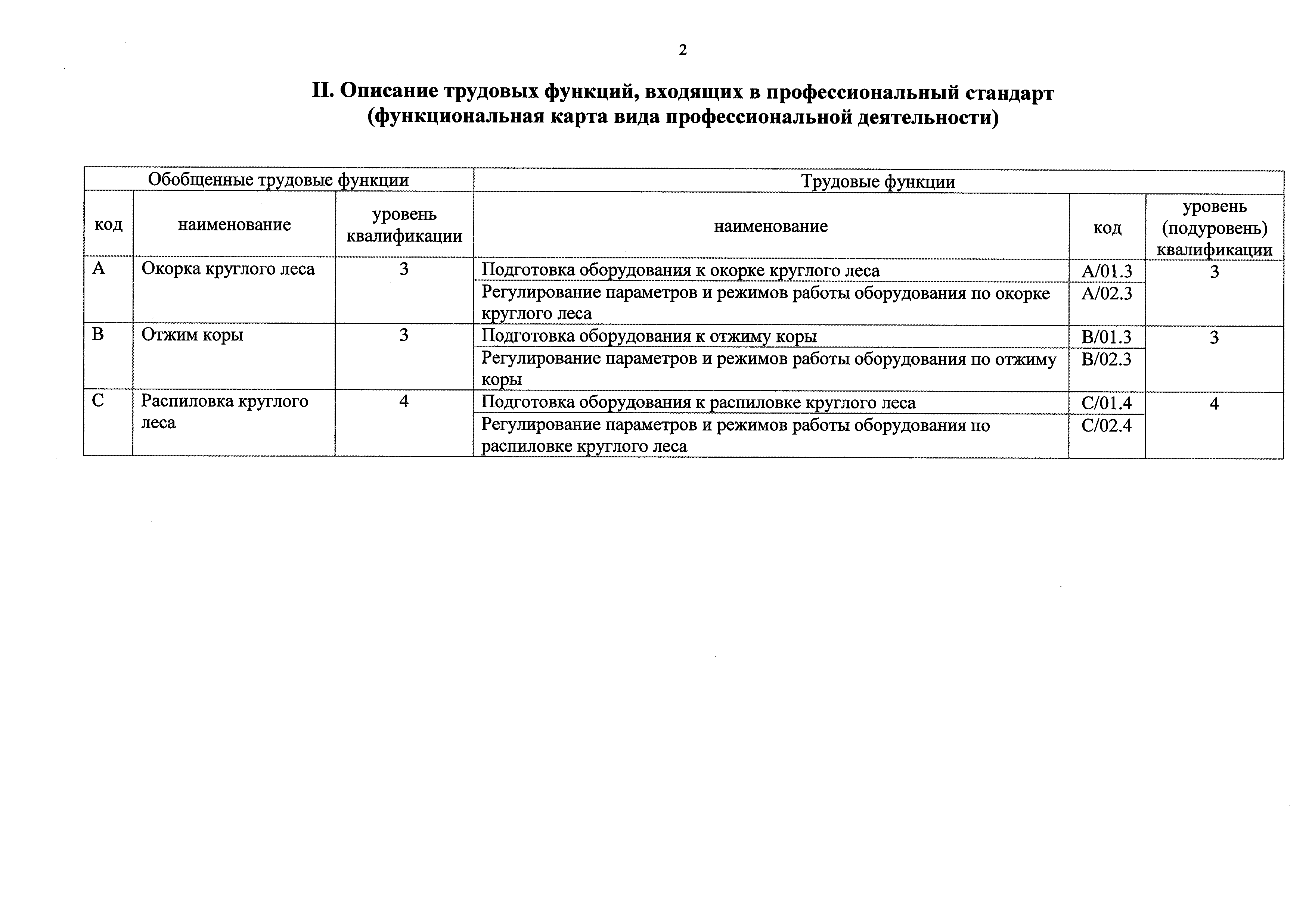 Приказ 1099н