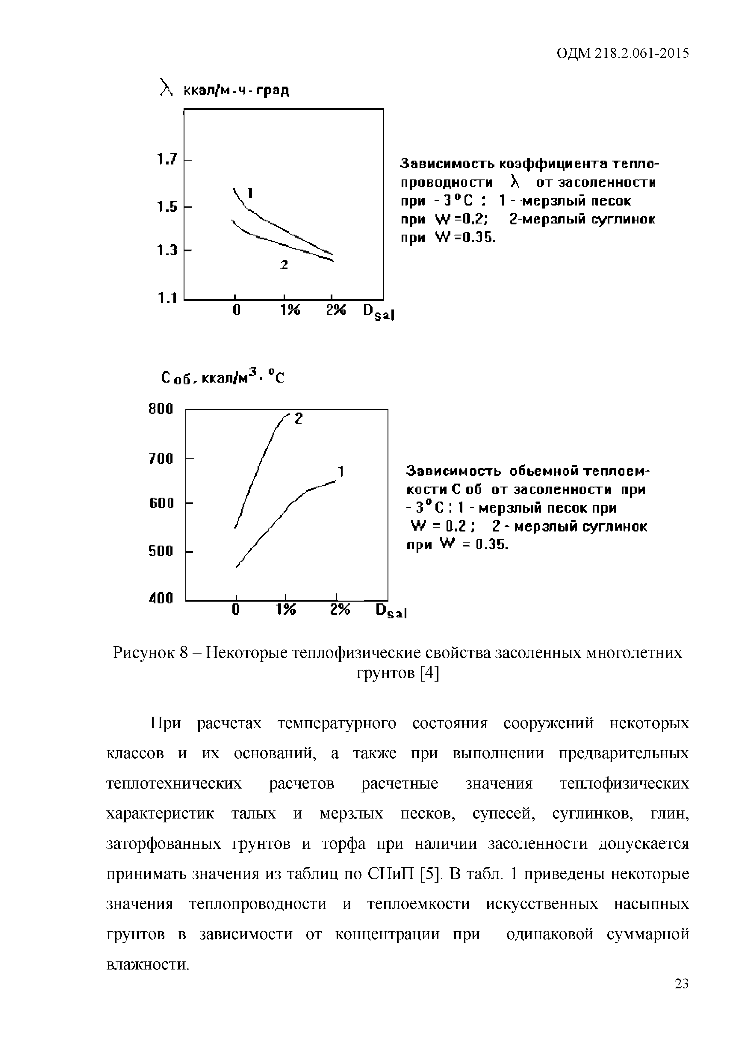 ОДМ 218.2.061-2015